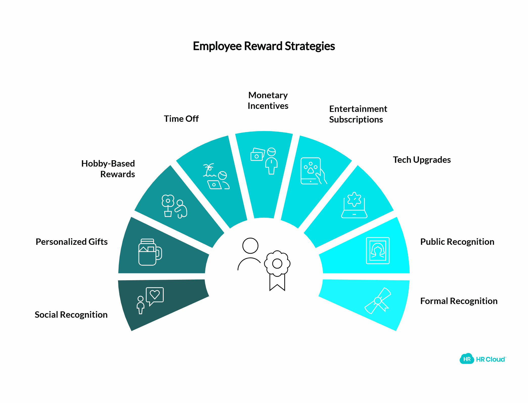 The Employee Of The Month Award Ideas