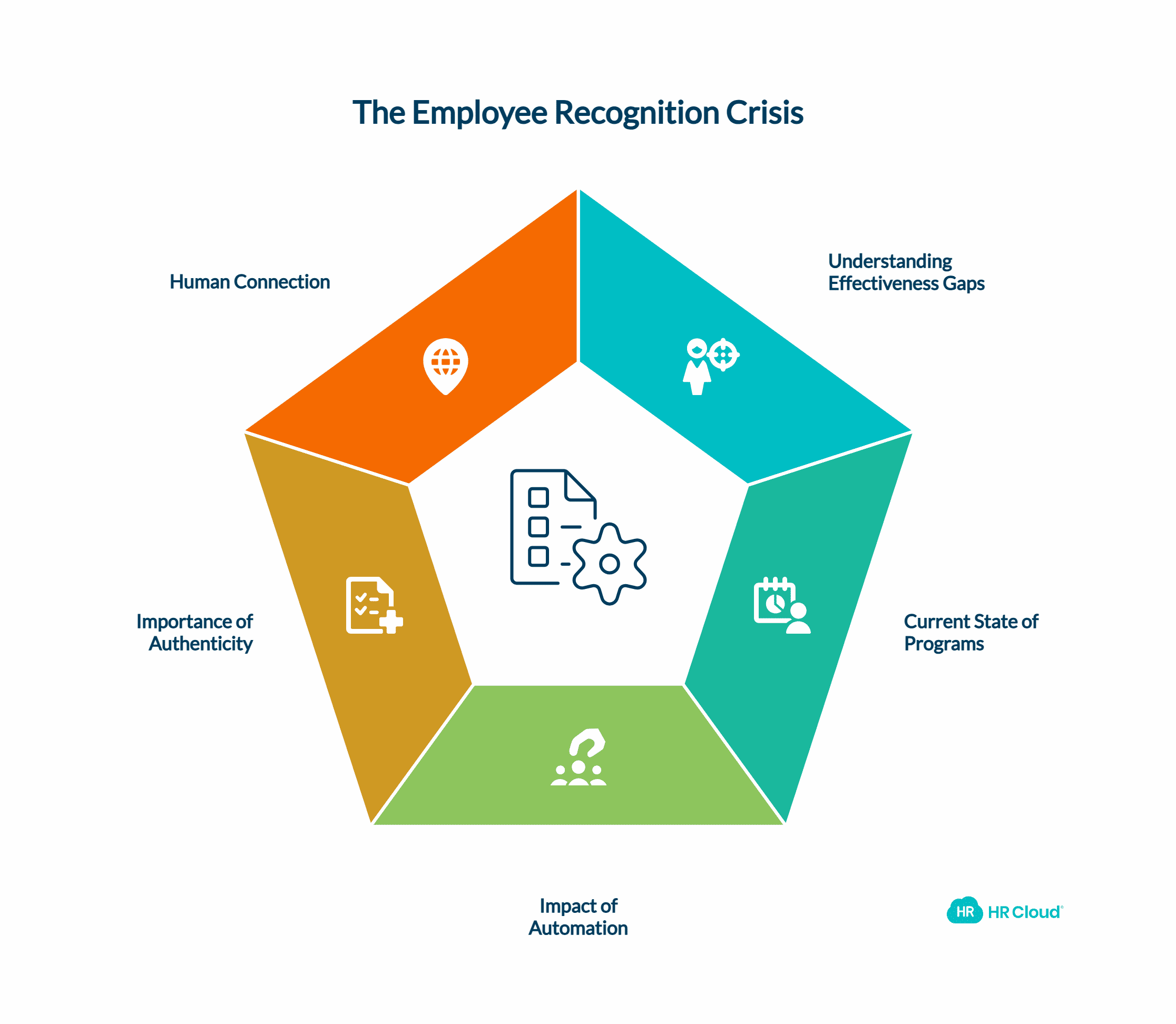 The Employee Recognition Crisis Why Most Programs Fail