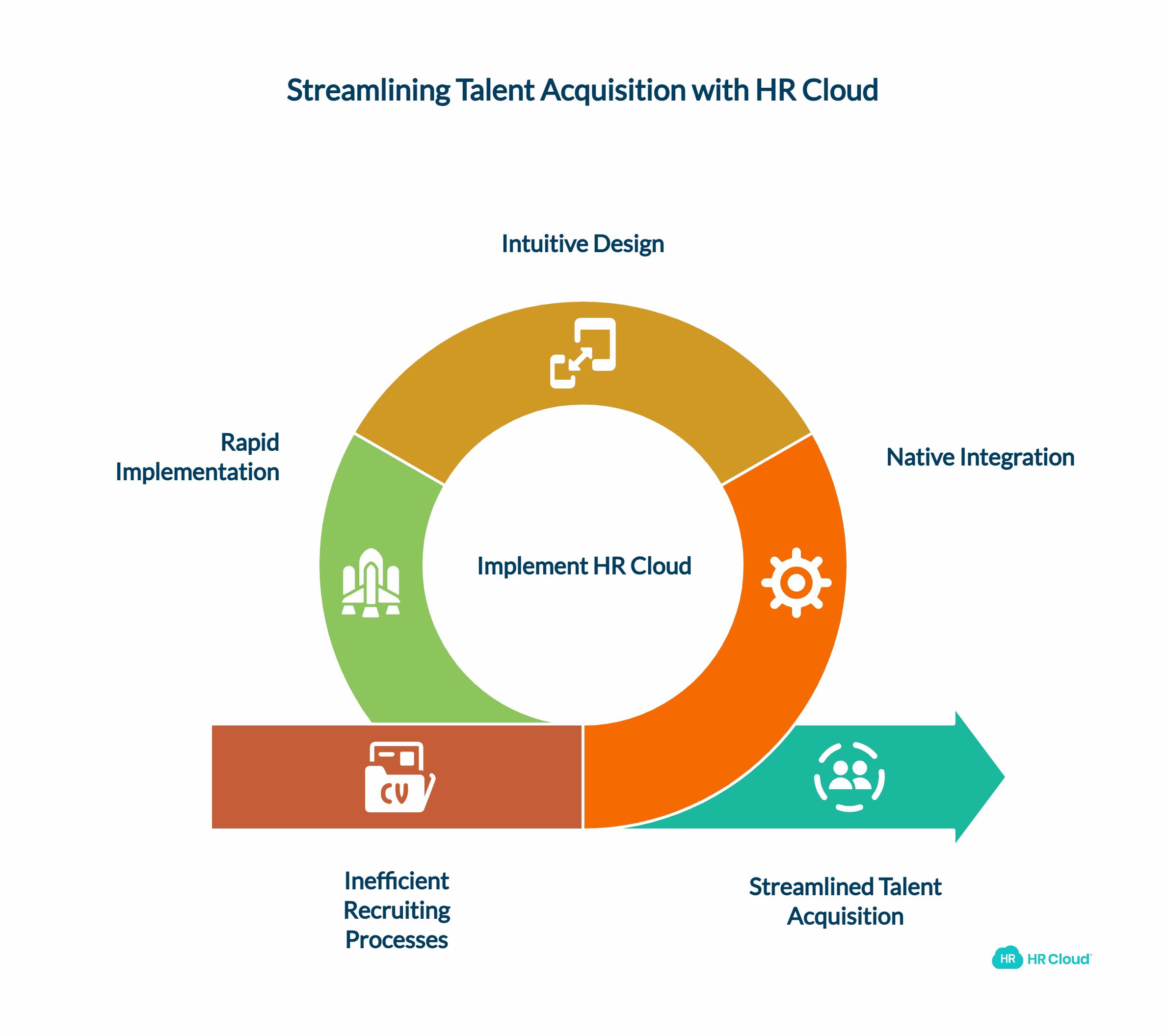 The Enterprise ATS Crisis Why Market Leaders Are Failing