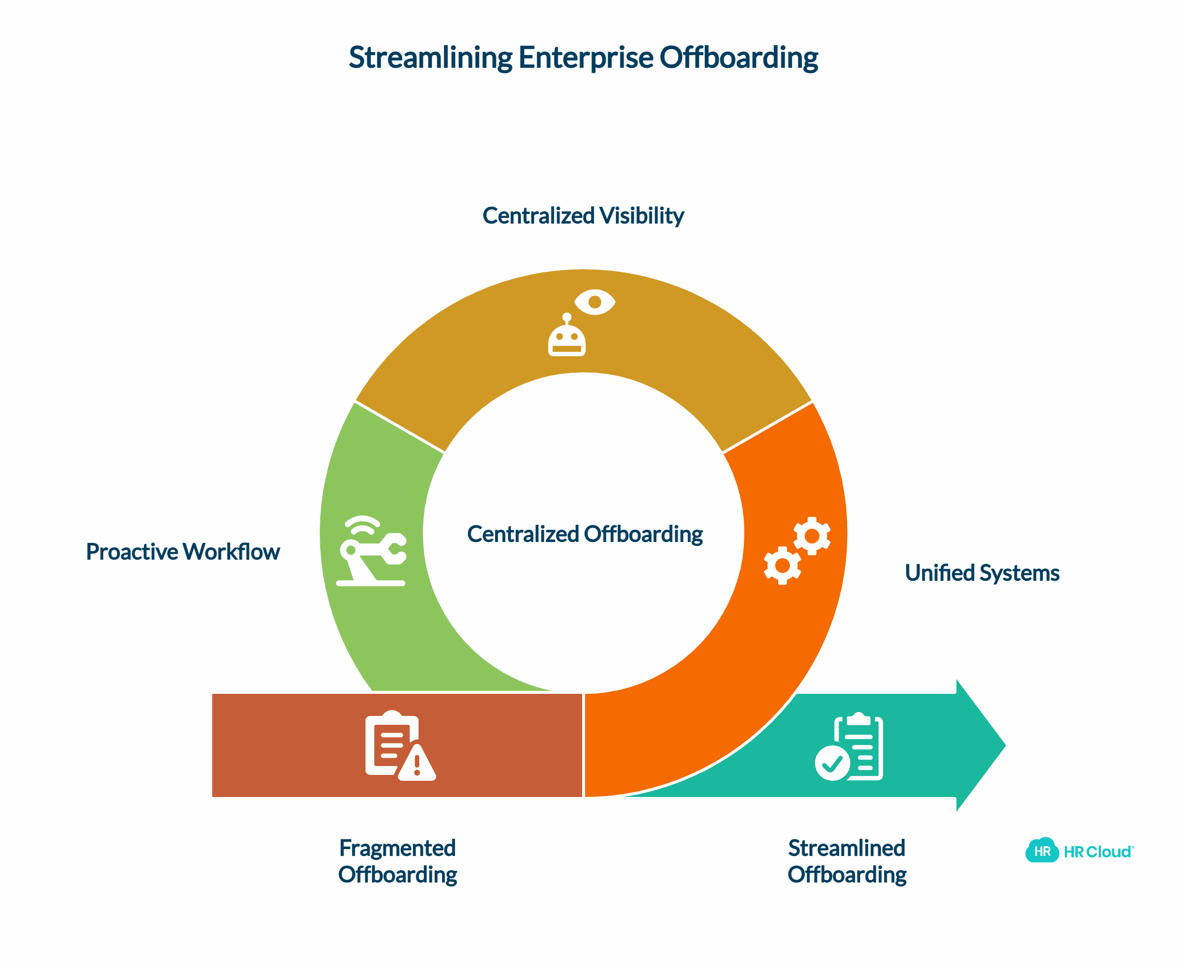 The Enterprise Challenge When Scale Meets Complexity