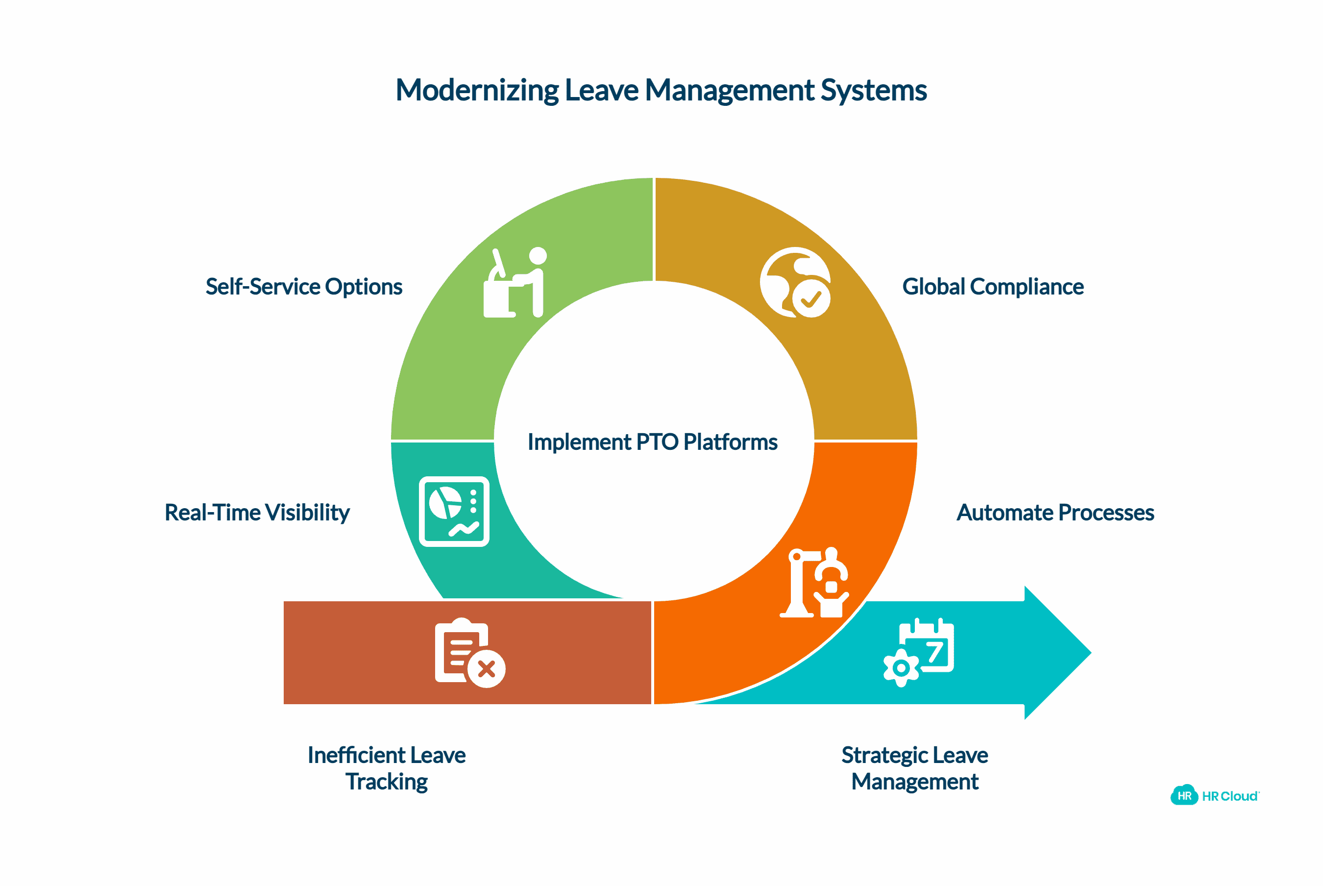 The Evolution of Leave Management From Sticky Notes to Smart Systems