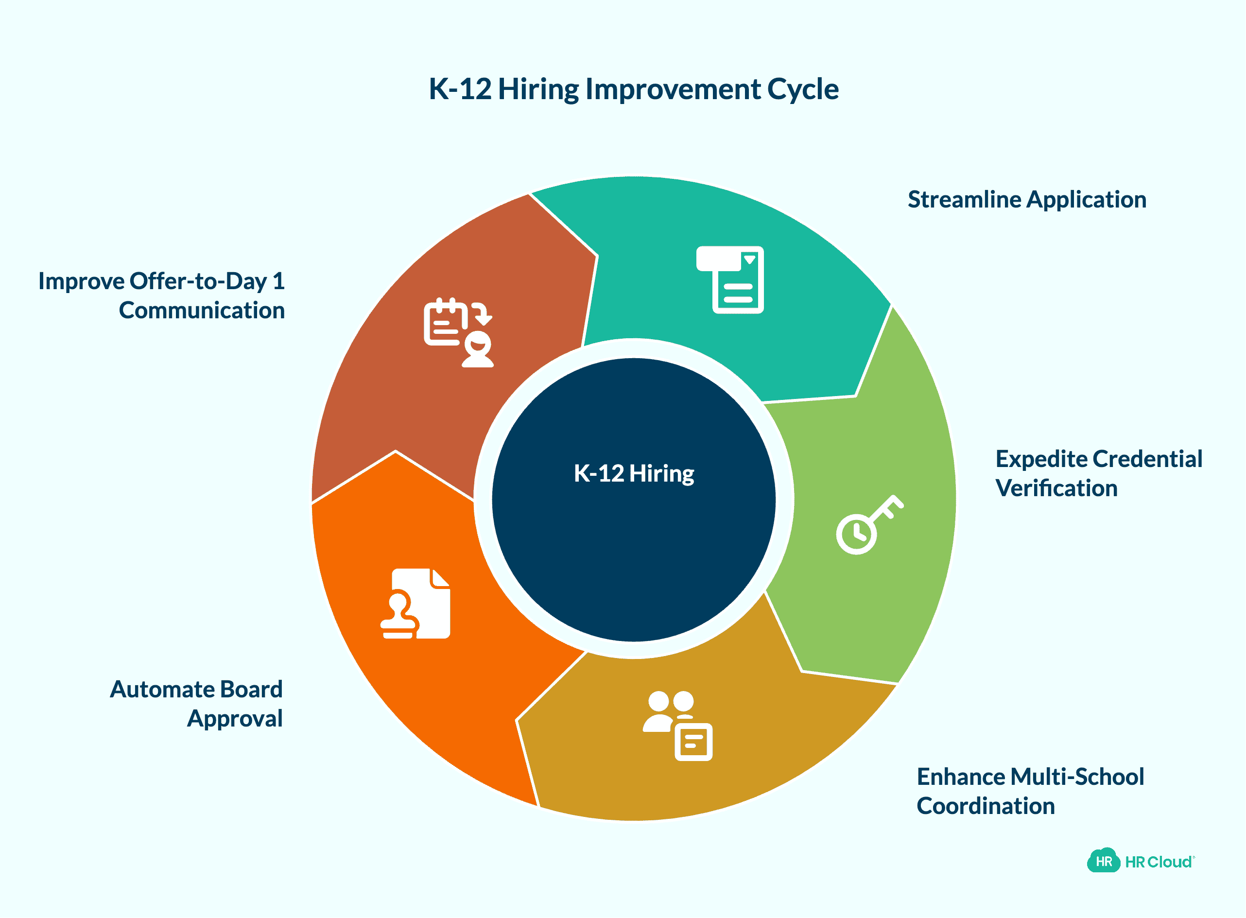 The Five Places K-12 Hiring Breaks Down — and Where Better ATS Workflows Help