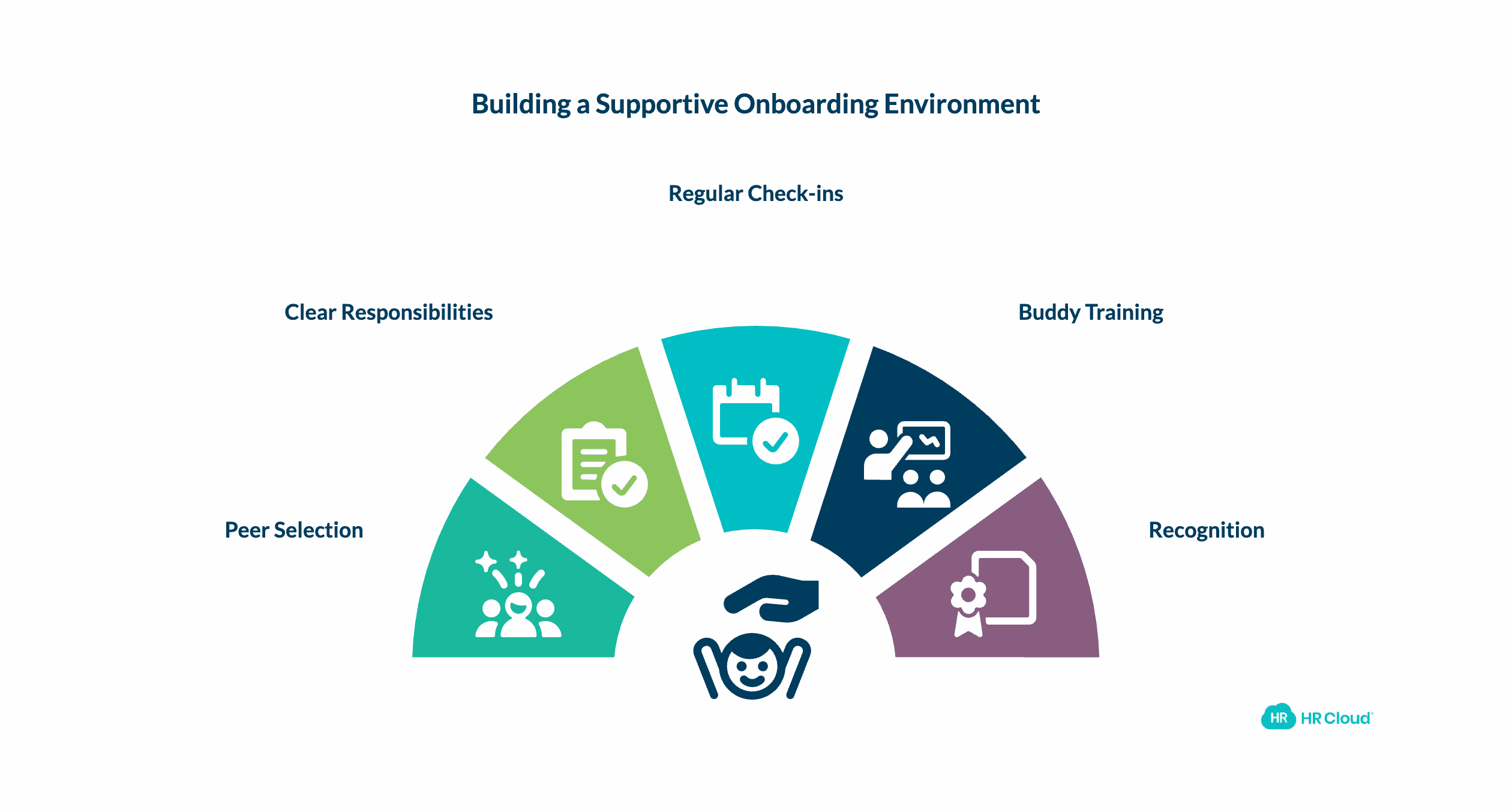 8 Proven Strategies for Effective Employee Onboarding