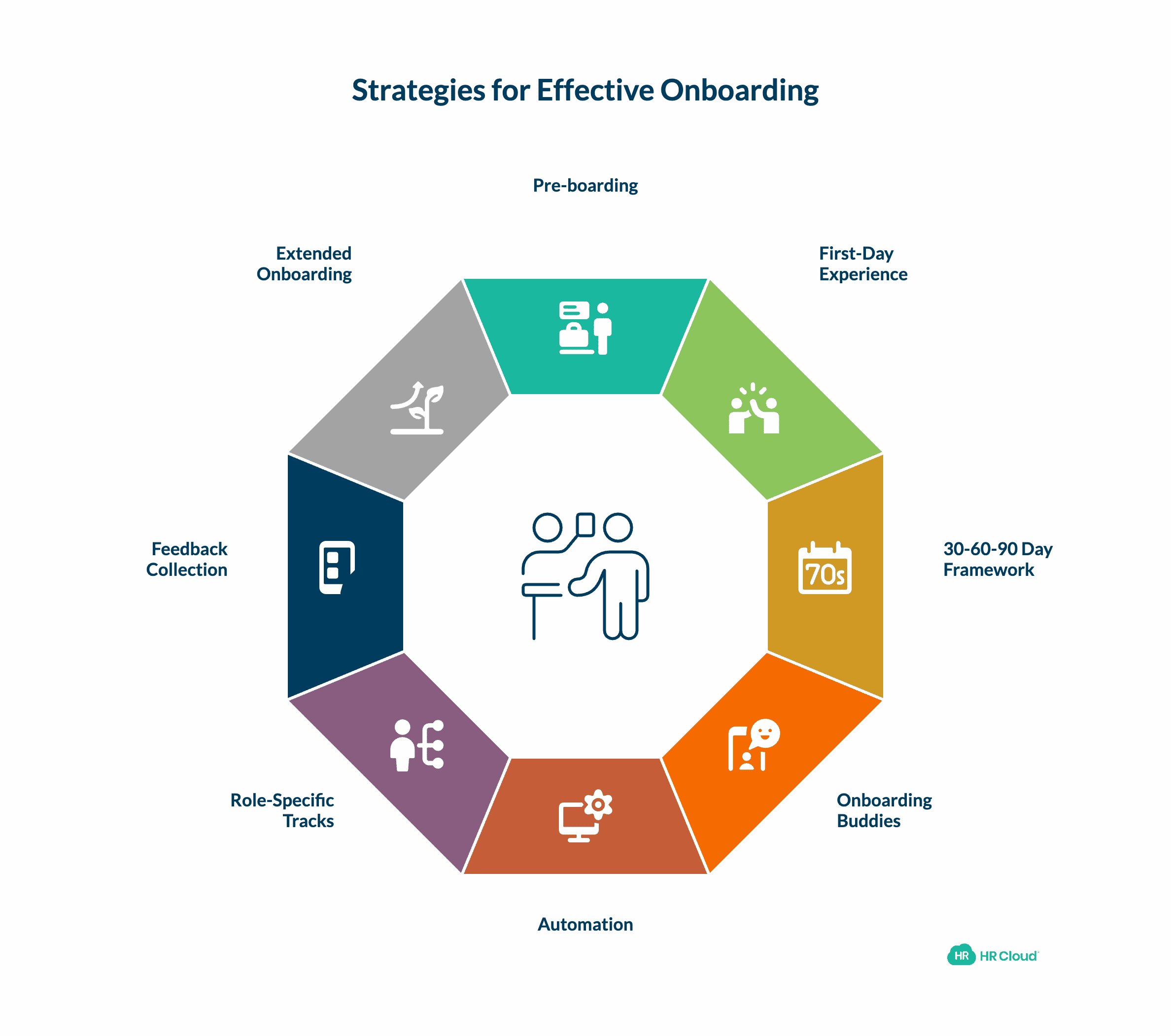8 Proven Strategies for Effective Employee Onboarding