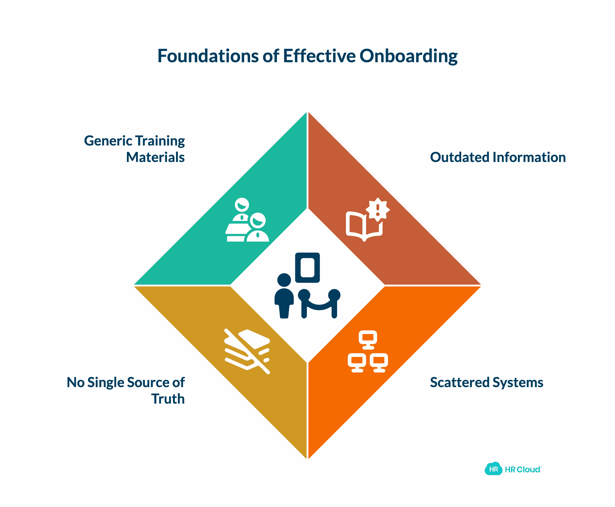 Poor Quality or Inaccessible Information