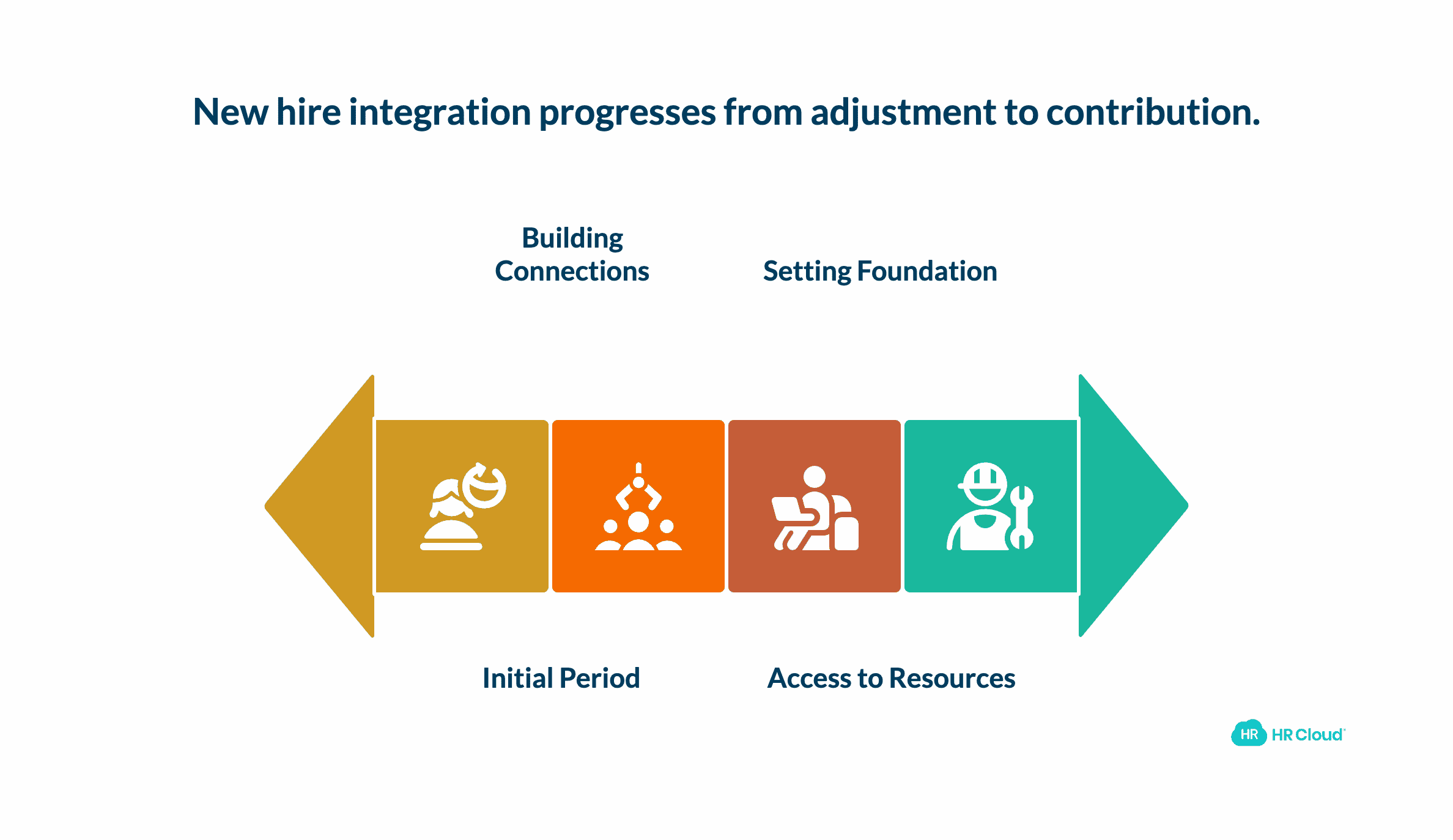 How Do the First 90 Days Facilitate Integration into Company Culture?