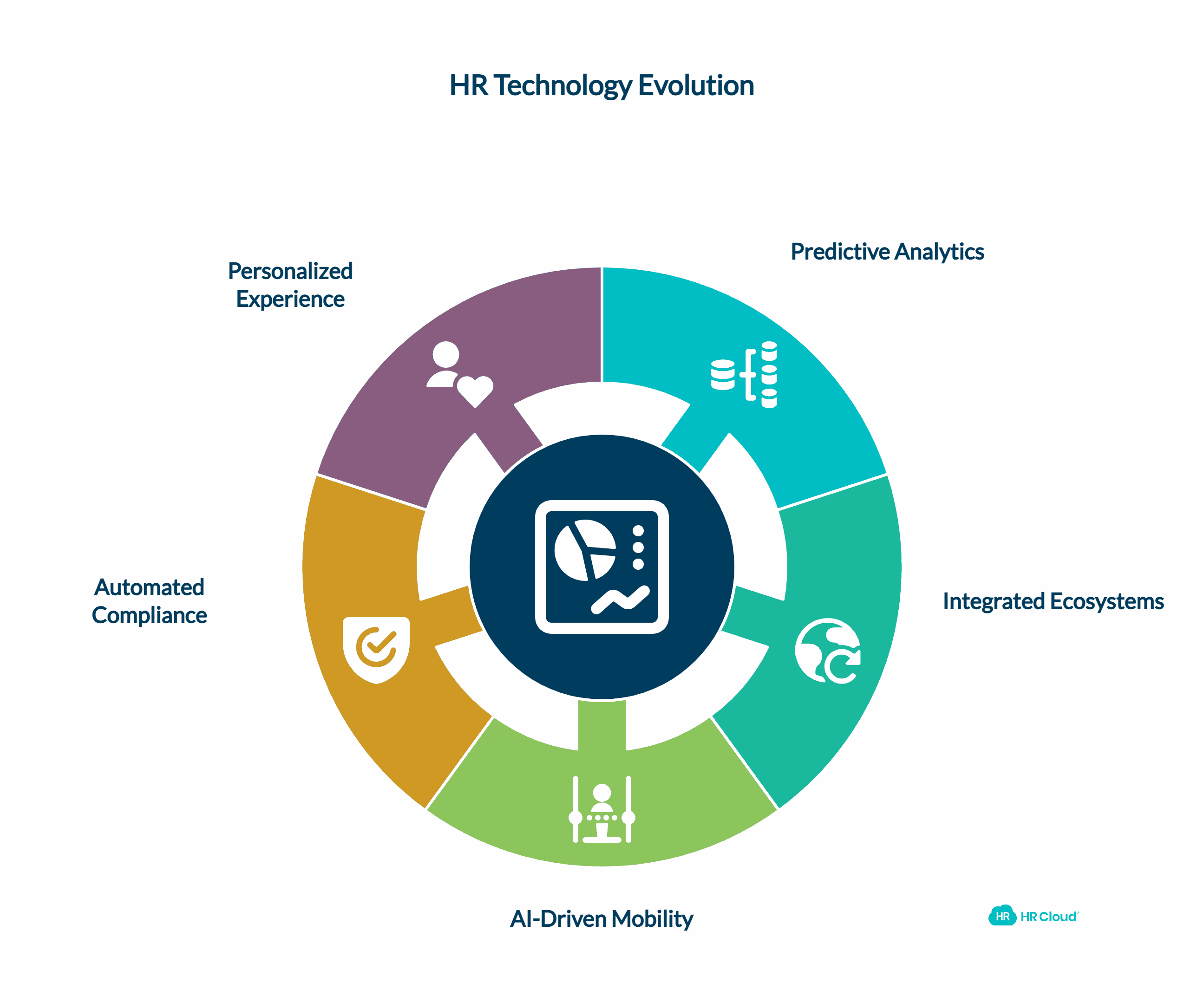 The Future of HR Intelligent Automation, Not Just Employee Analytics