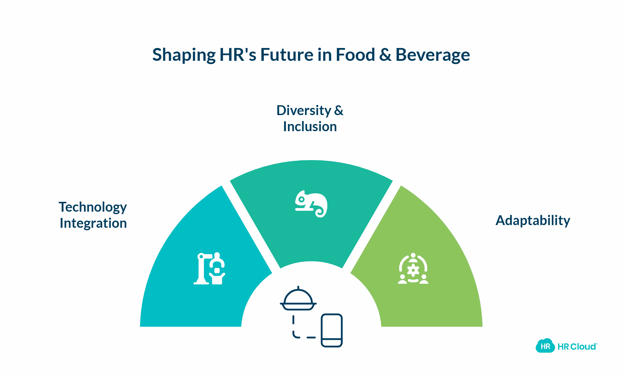 The Future of HR in the Food & Beverage Industry 
