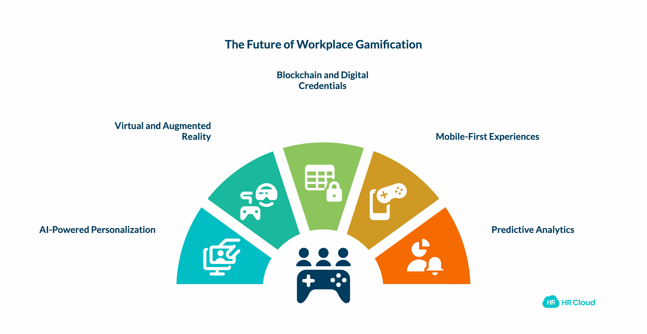 The Future of Workplace Gamification
