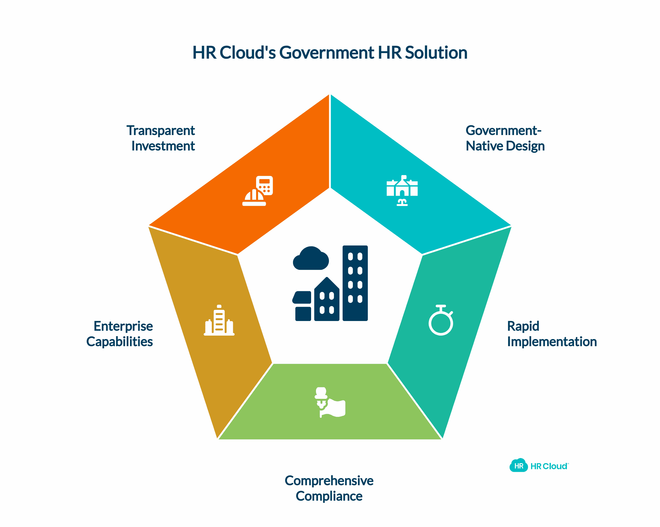 The HR Cloud Advantage: Next-Generation Government HR