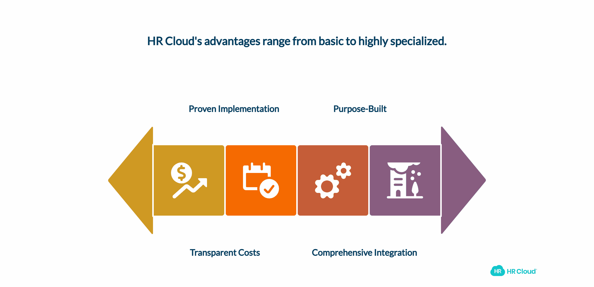 The HR Cloud Advantage Why Universities Choose Modern Solutions