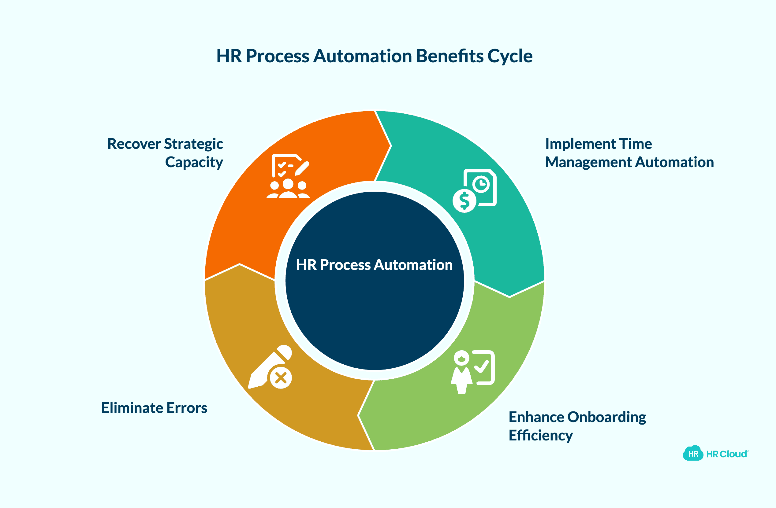 The HR Process Automation Benefits What the Numbers Actually Show