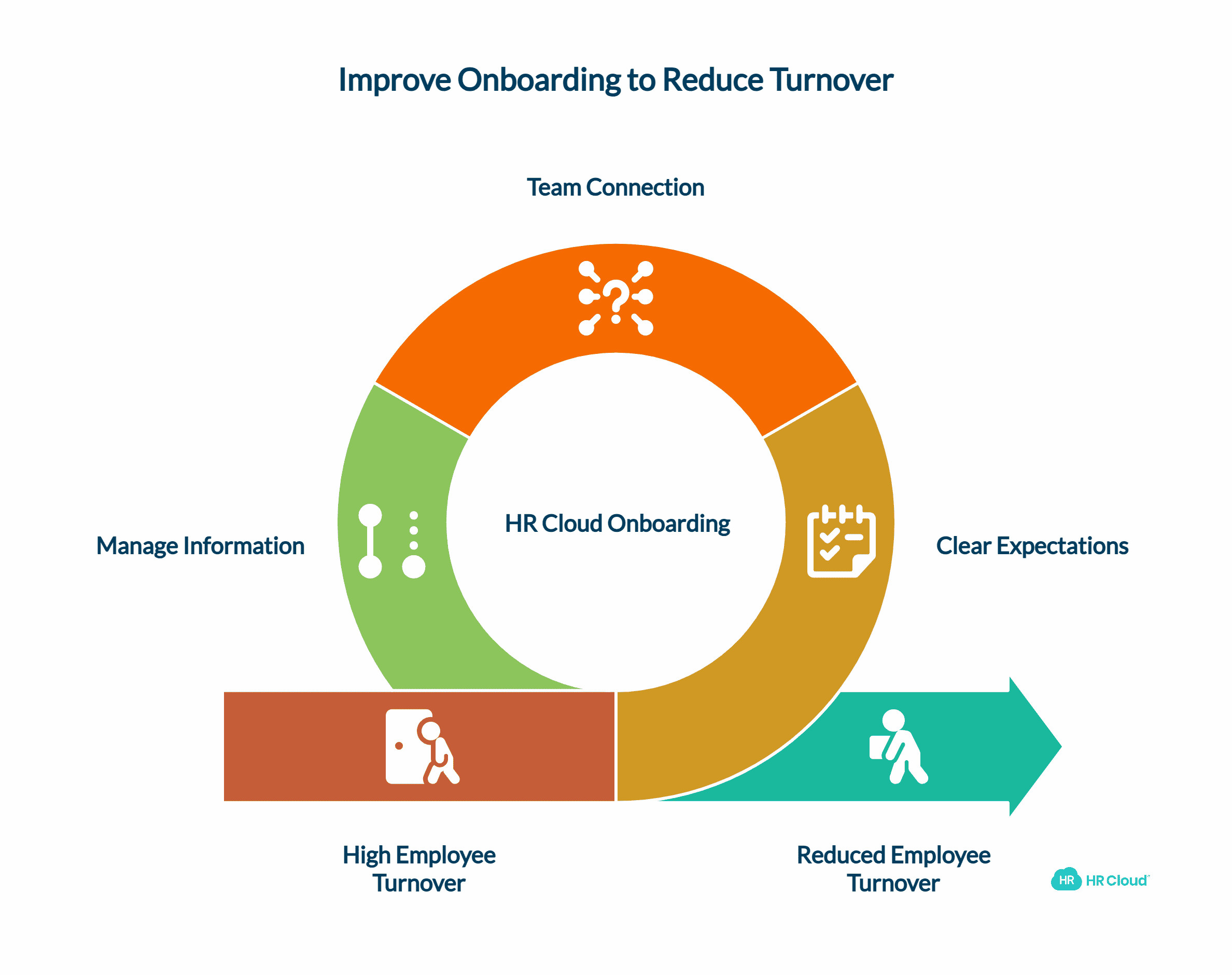 The Hidden Cost of Poor Onboarding