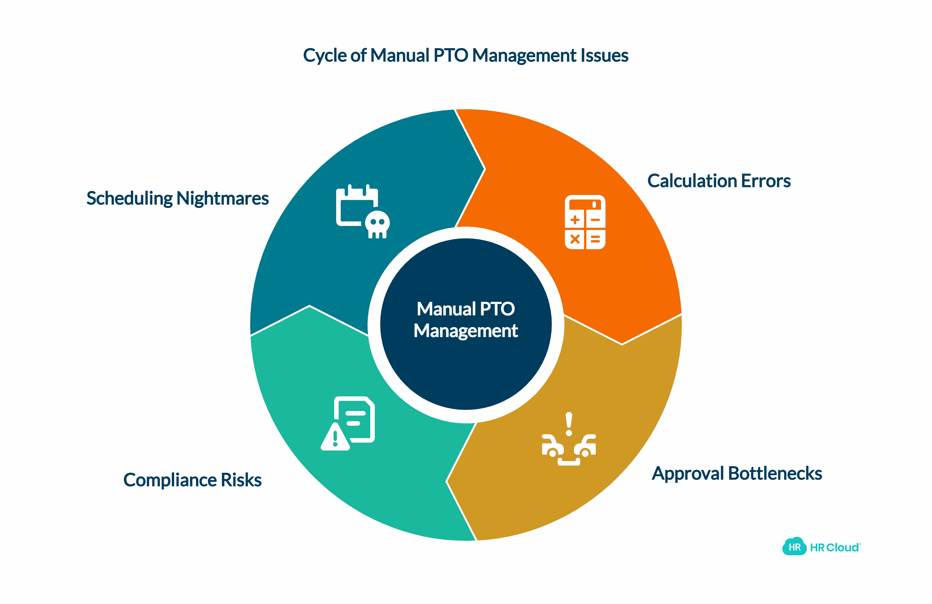 The Hidden Costs of Manual PTO Management for SMEs