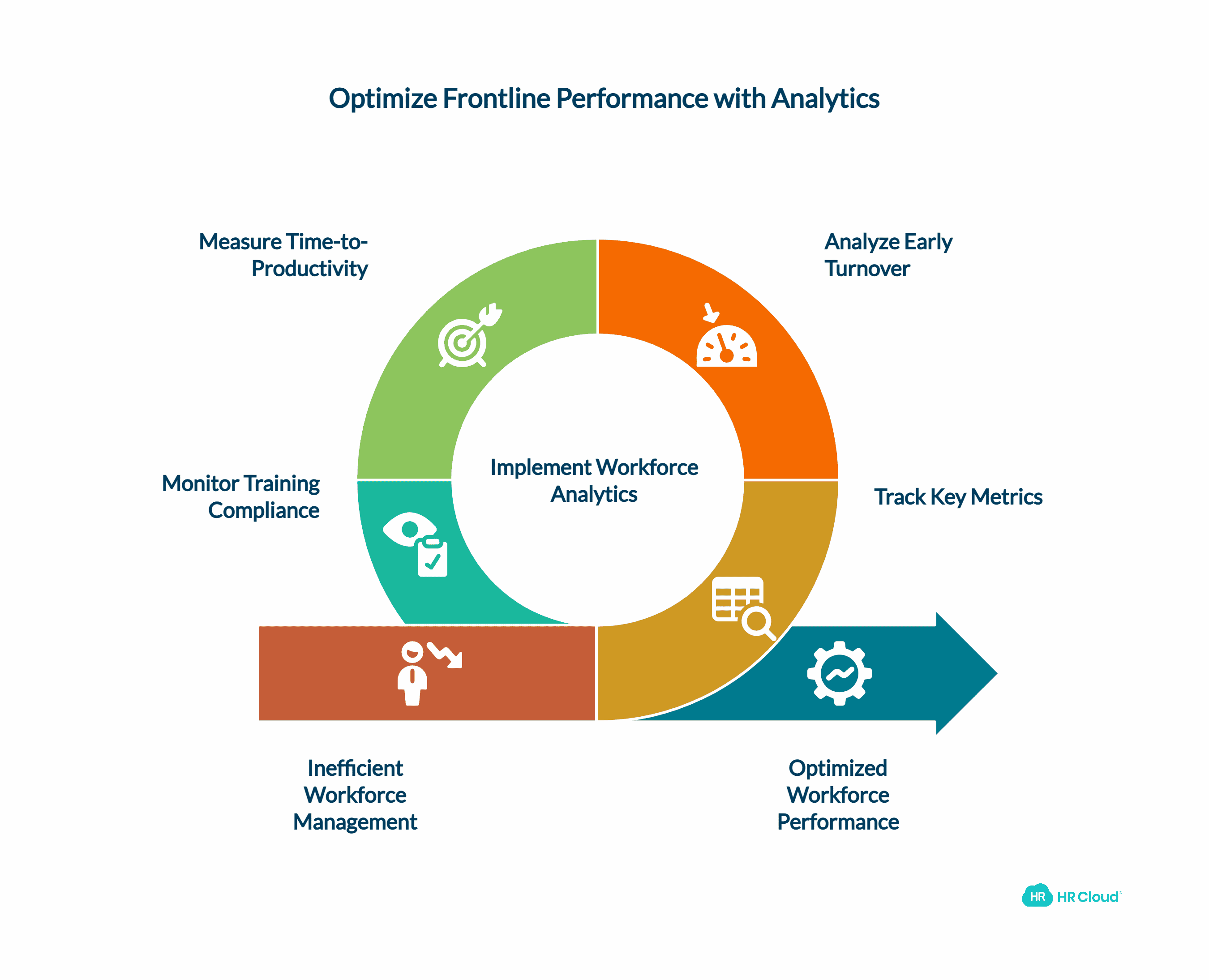 The Hidden Metrics That Actually Matter