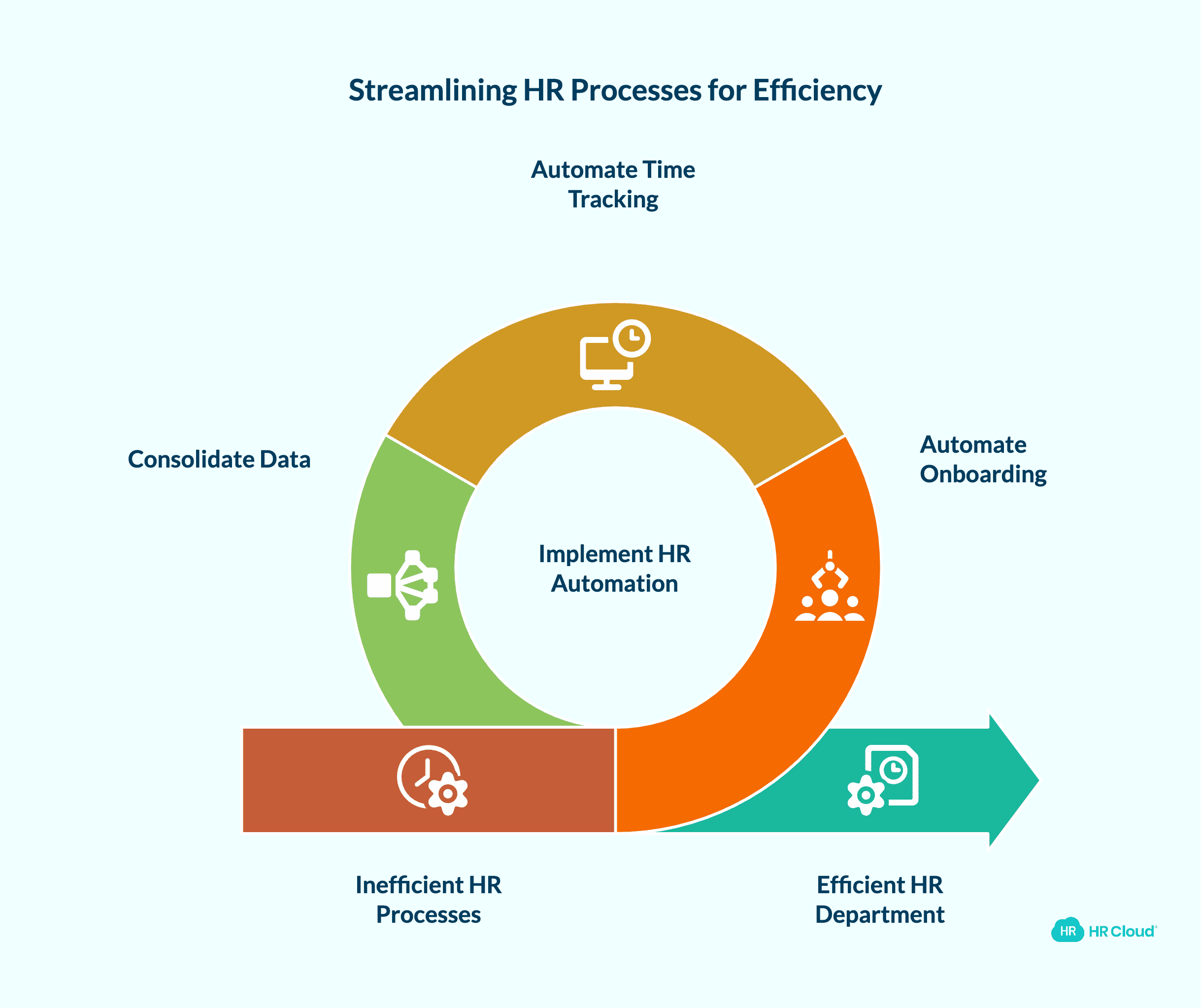 The Hidden Time Drains in Your HR Department