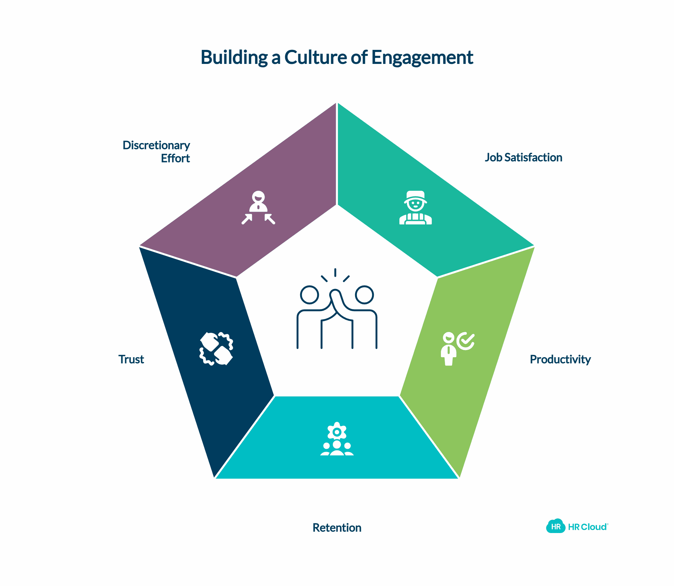 The Impact of Recognition on Engagement