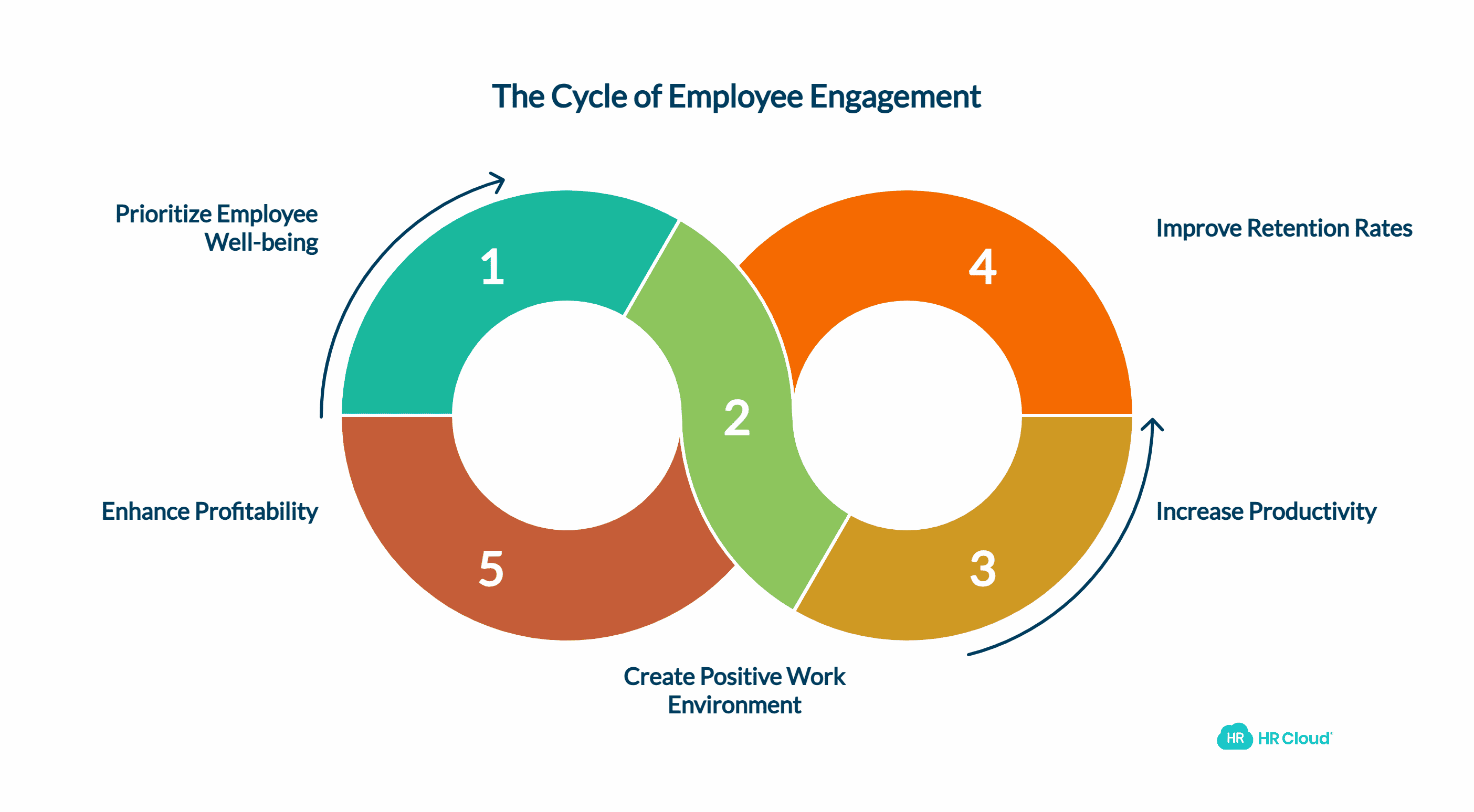 The Importance of Employee Recognition, Communication, and Engagement in the Workplace