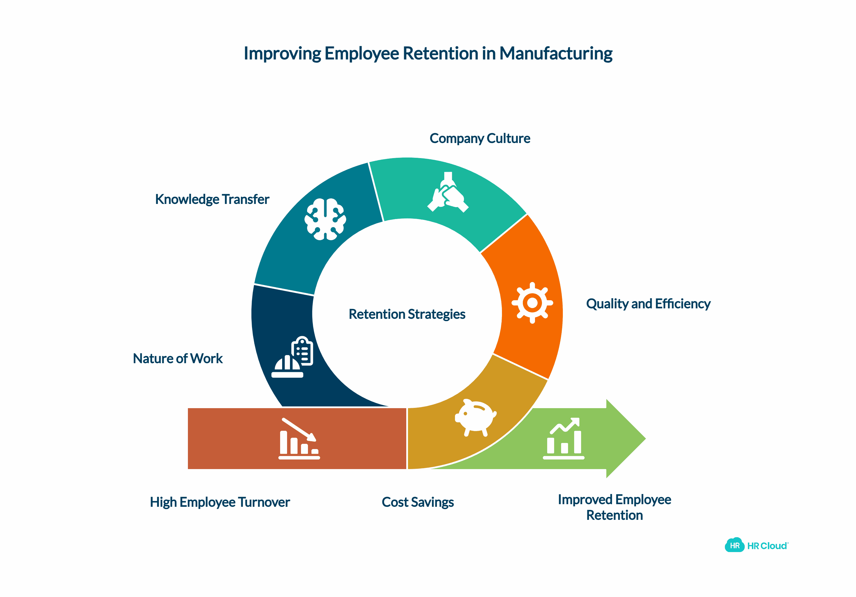 The Importance of Employee Retention in Manufacturing