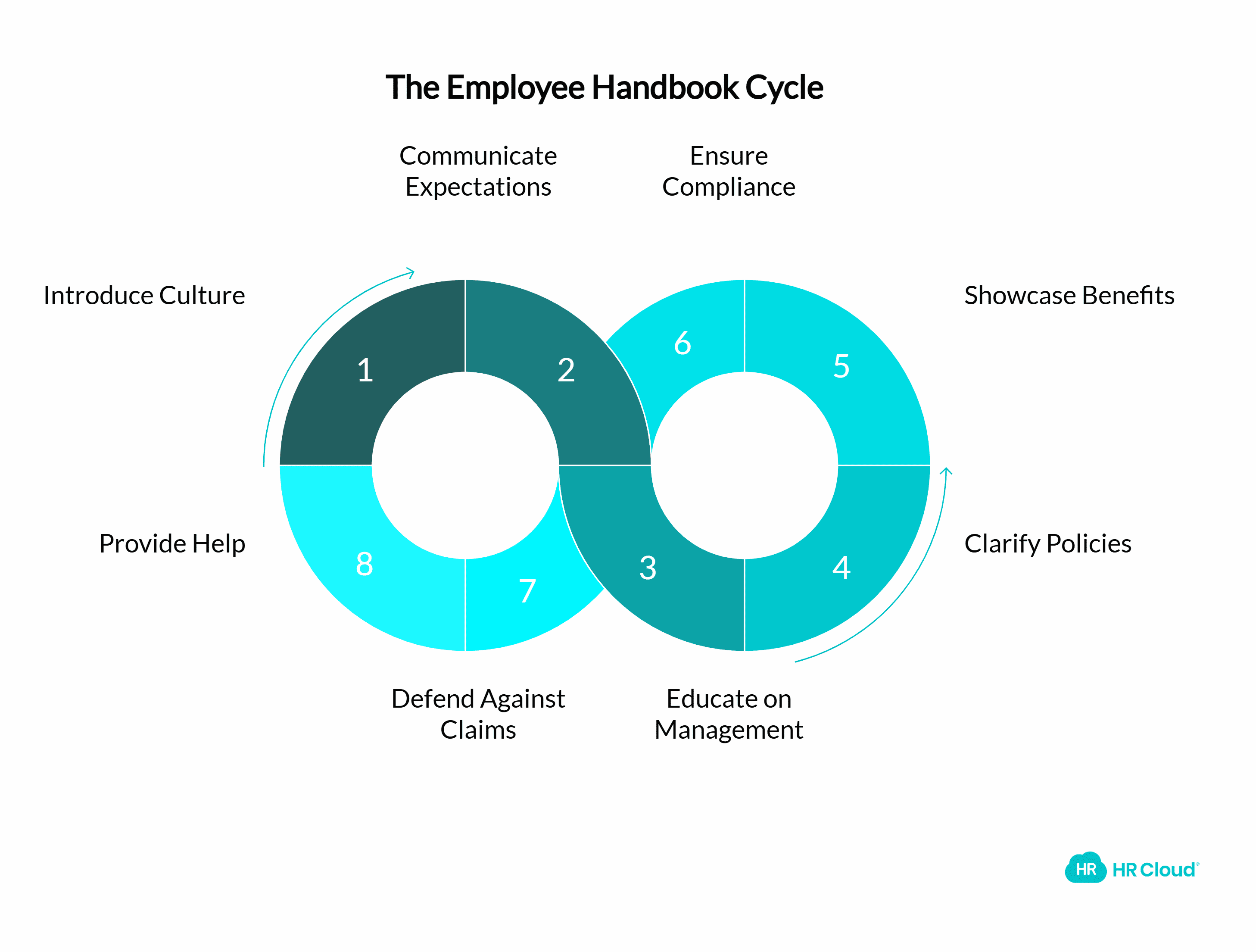The Importance of Writing An Employee Handbook