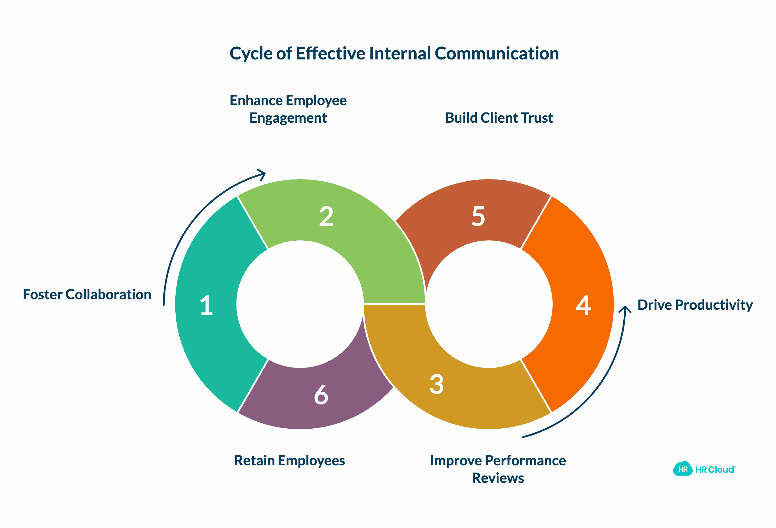 The Importance of a Connected Culture