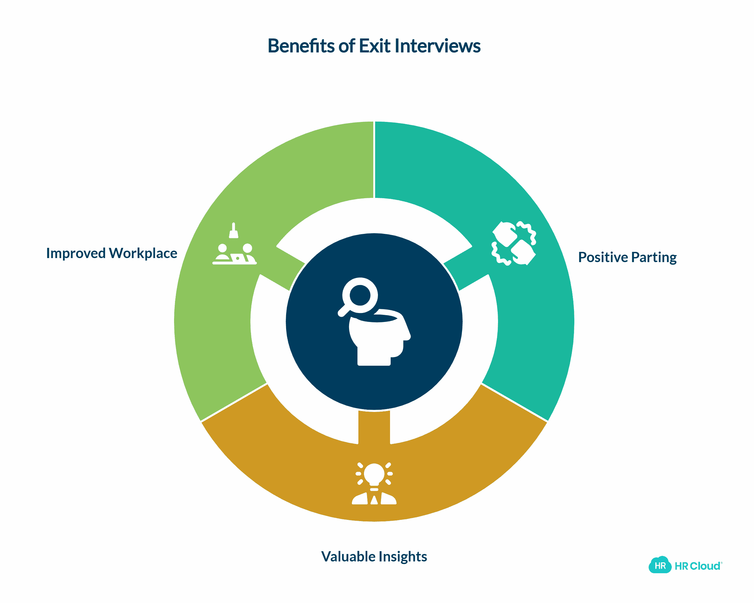 The Importance of an Exit Interview
