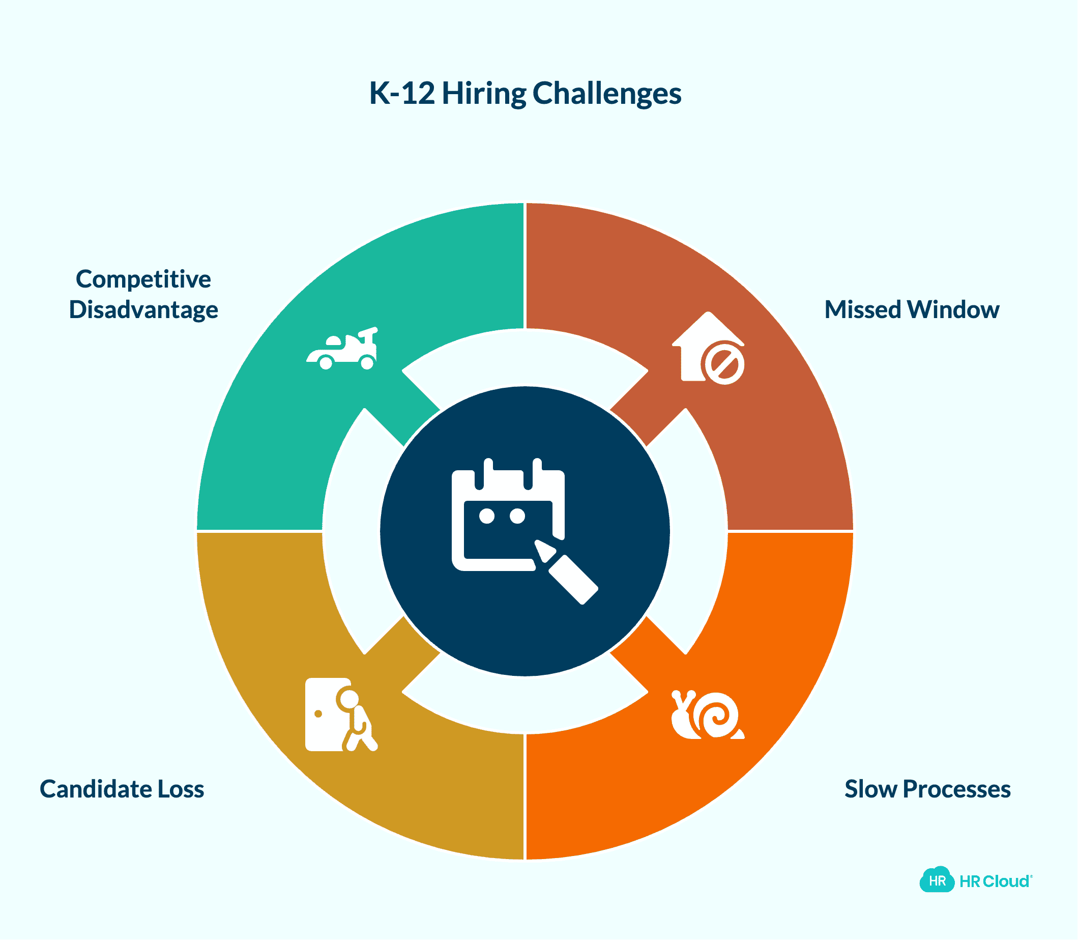 The K-12 Hiring Calendar Has No Margin for Slow Software