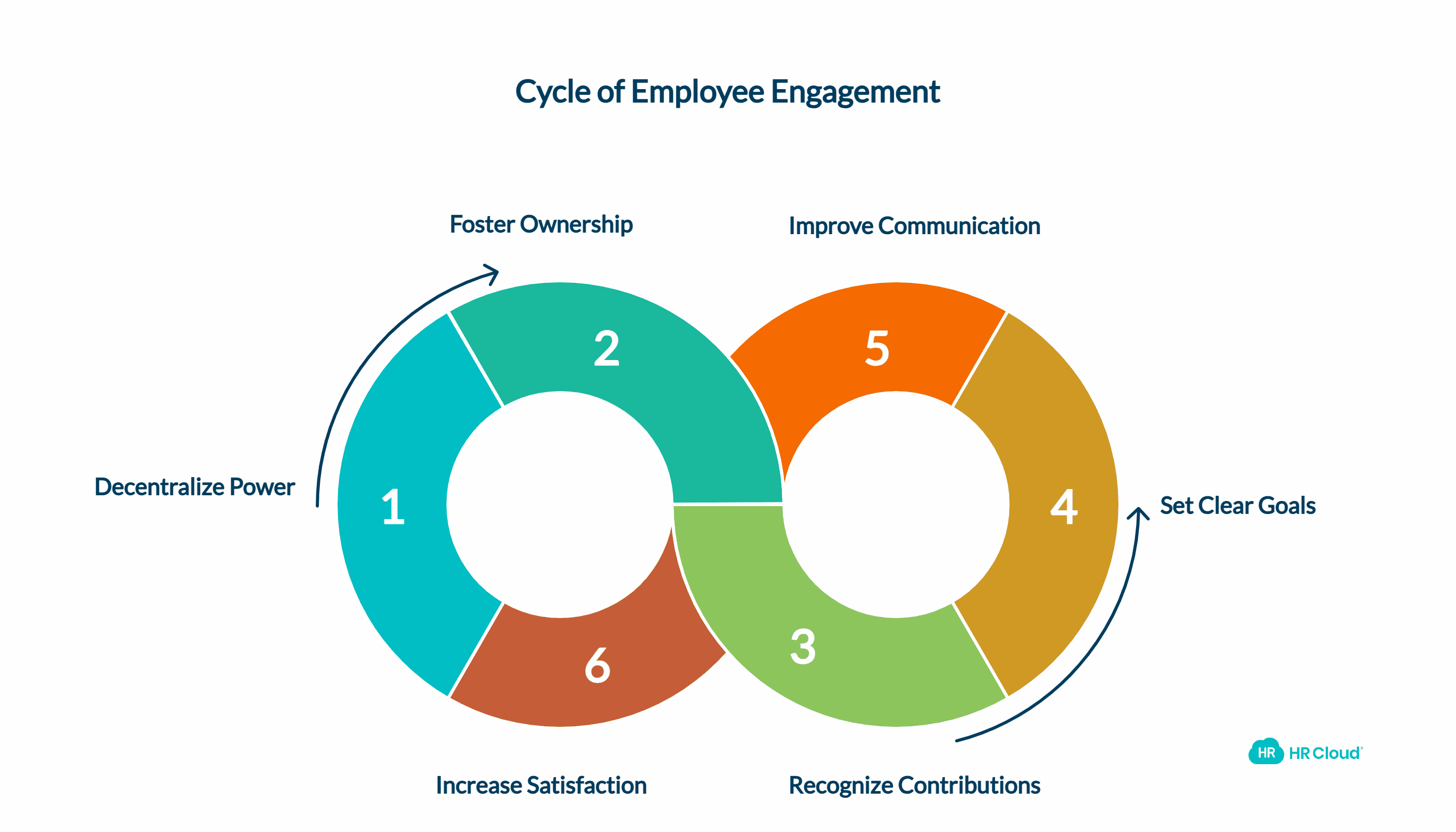 The Key to Happier and More Productive Employees