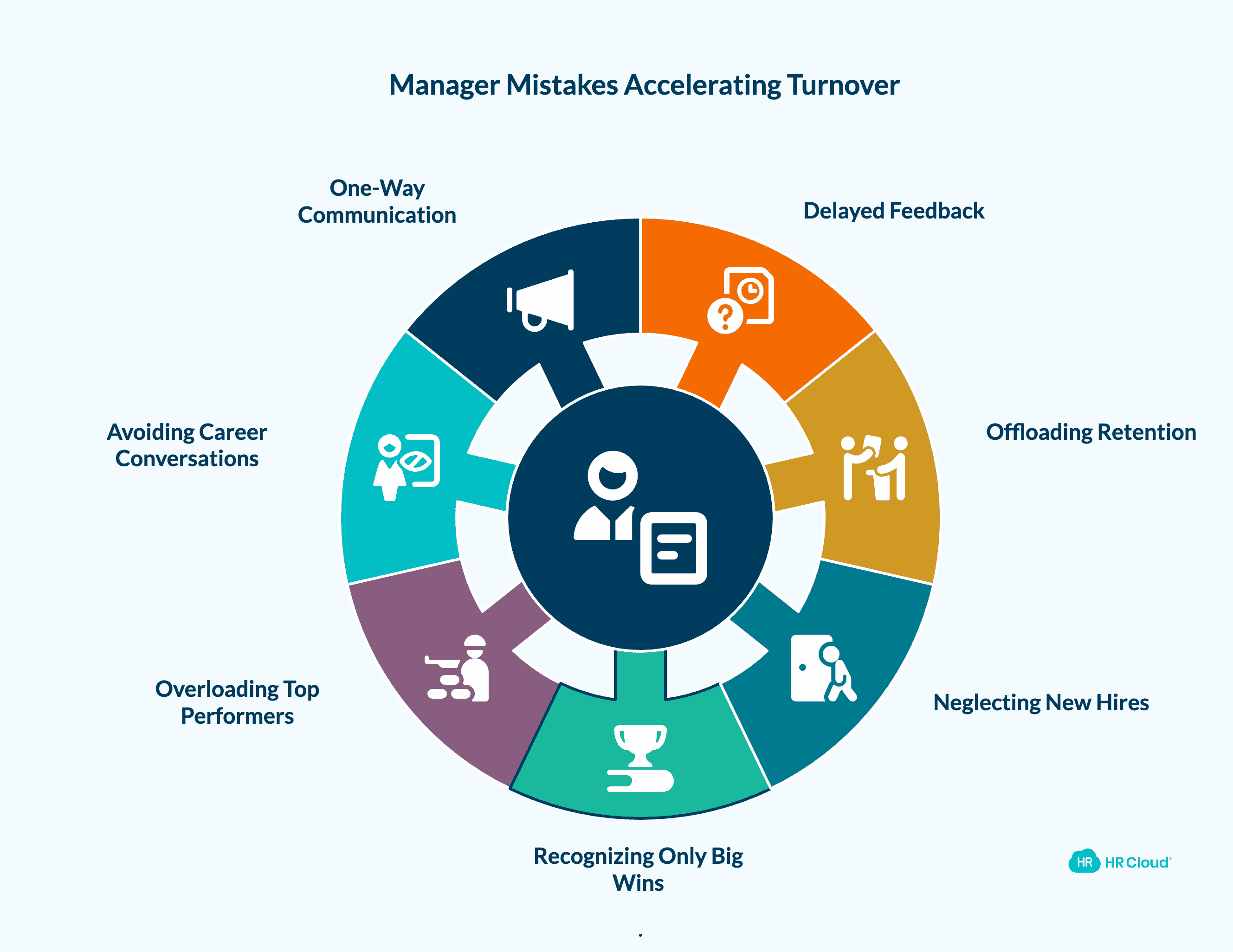 The Manager Mistakes That Accelerate Turnover
