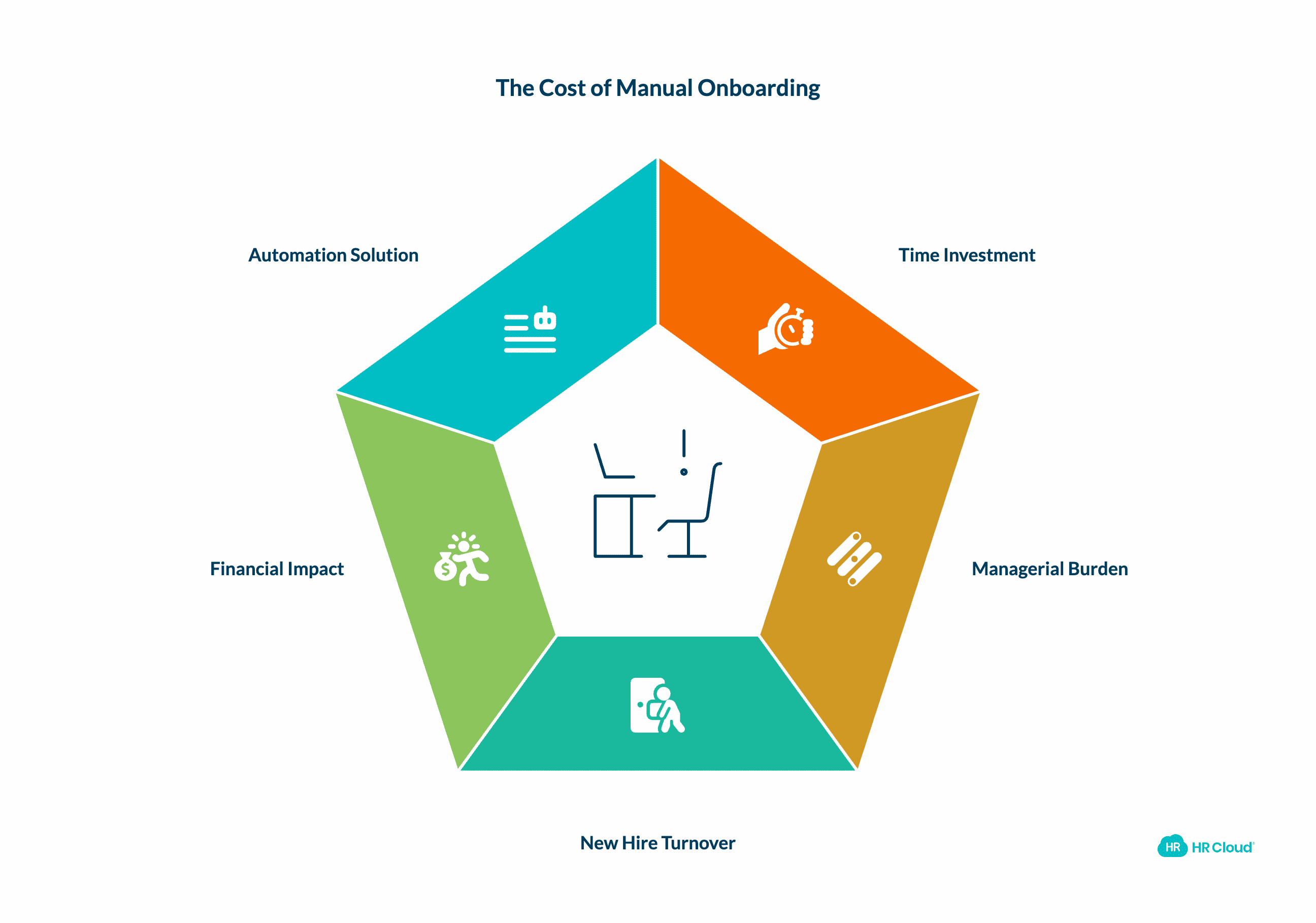The Math of Manual Onboarding