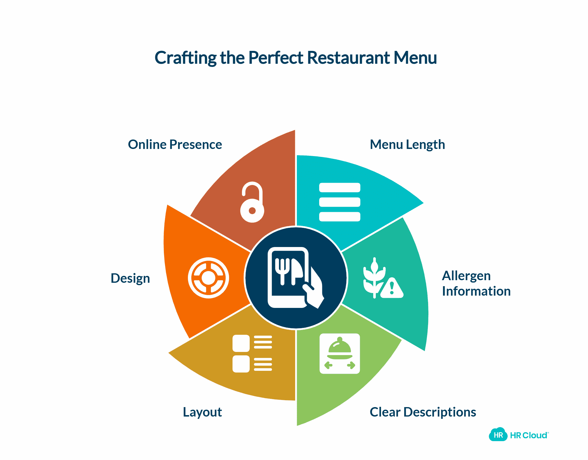 The Menu