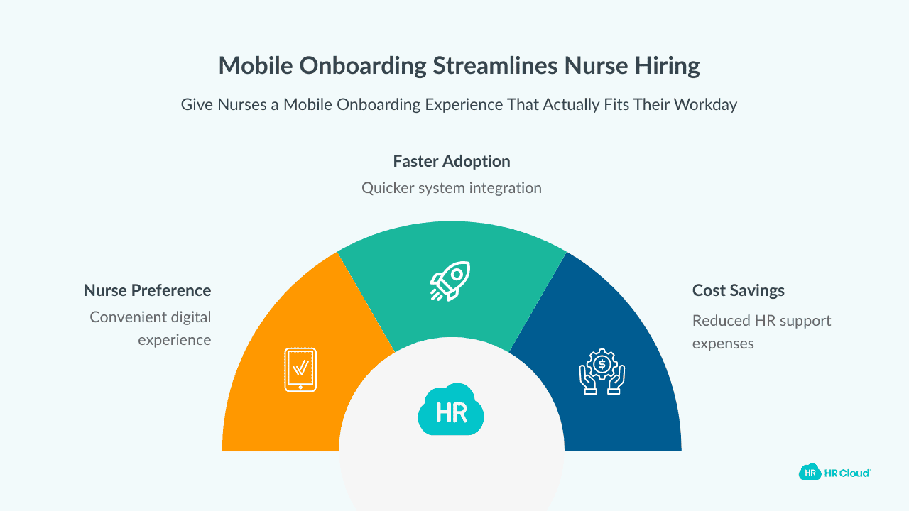 The Mobile Solution Meet Nurses Where They Actually Are