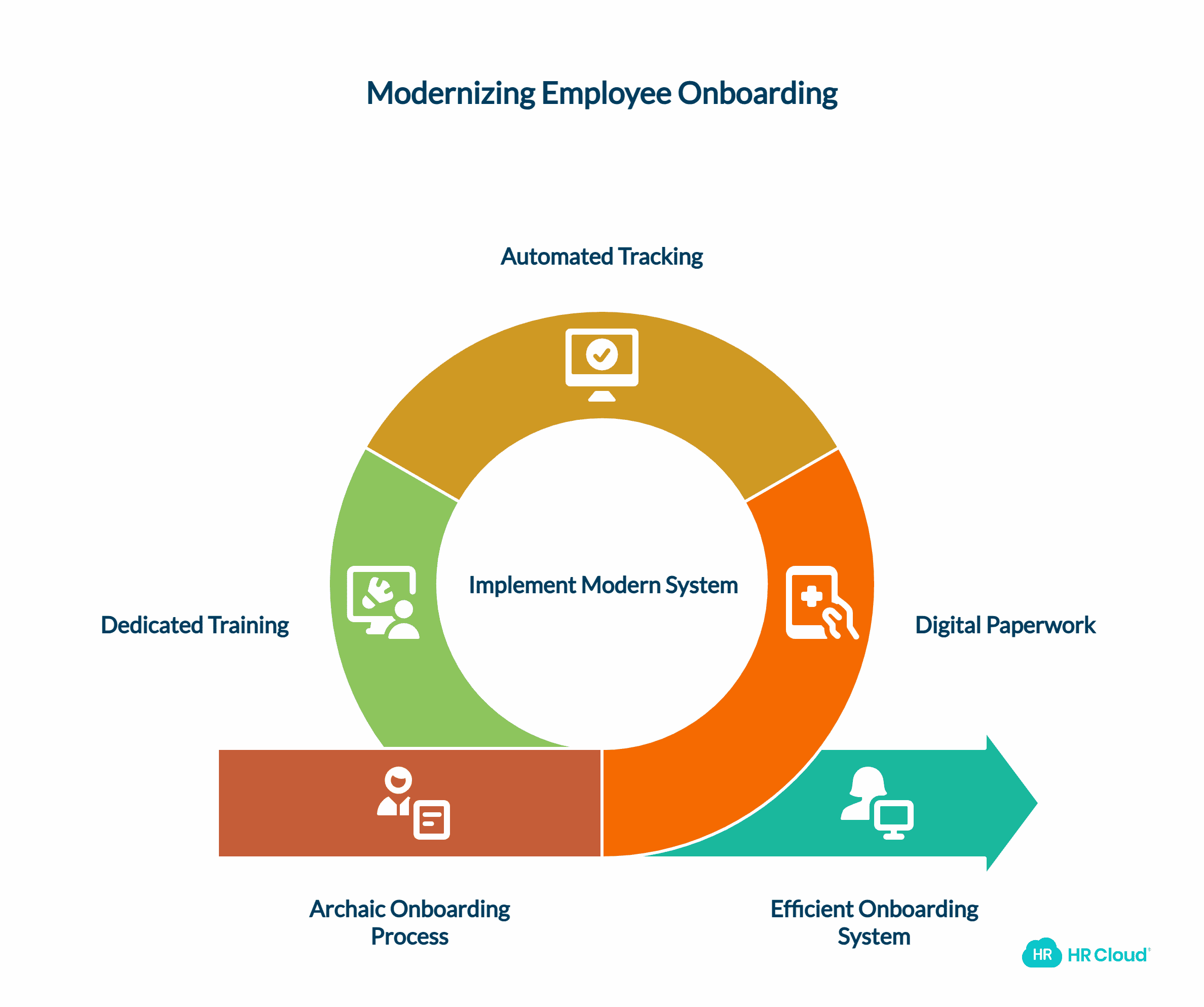 The Old Ways of Onboarding New Employees