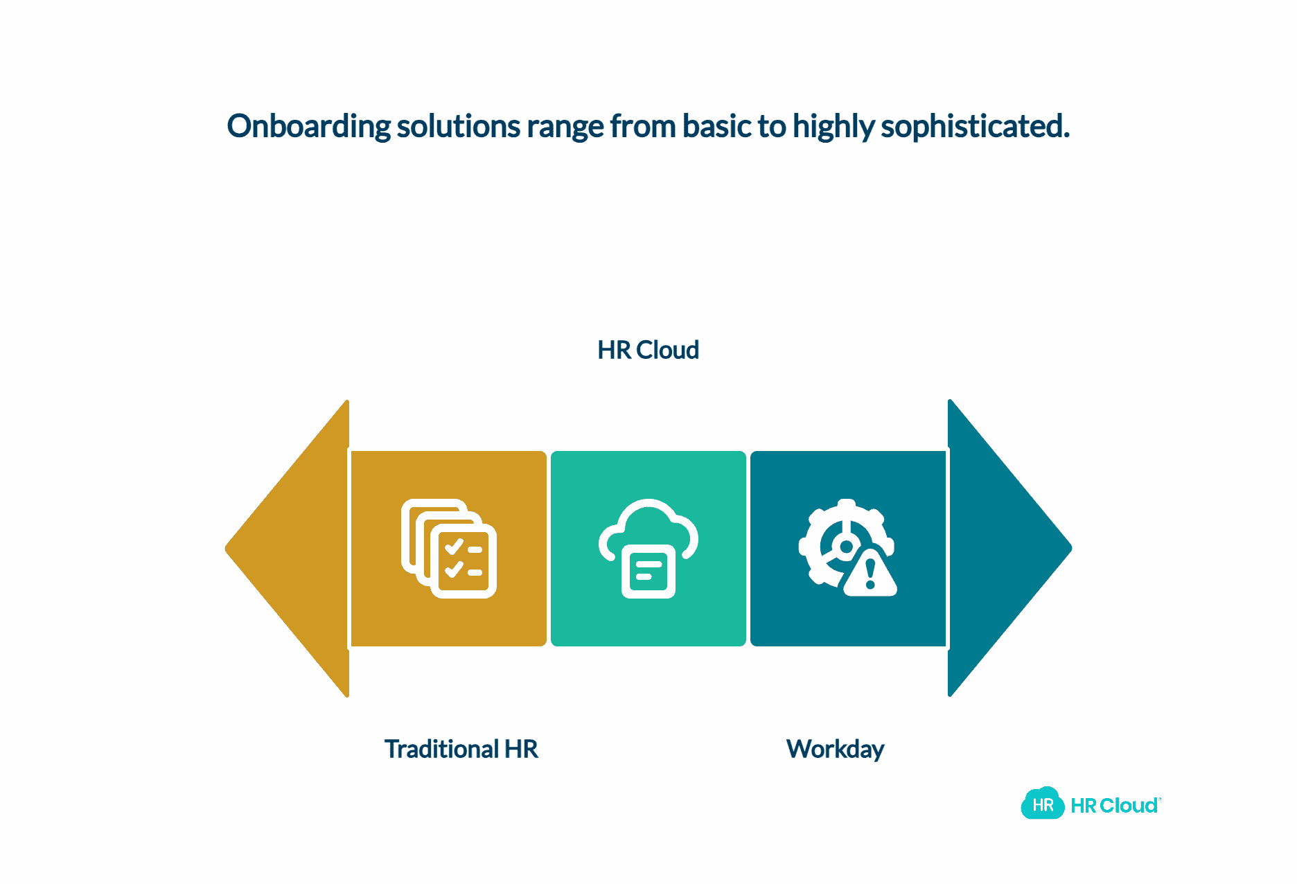 The Onboarding Excellence Advantage Where HR Cloud Genuinely Outpaces Expensive Enterprise Competitors