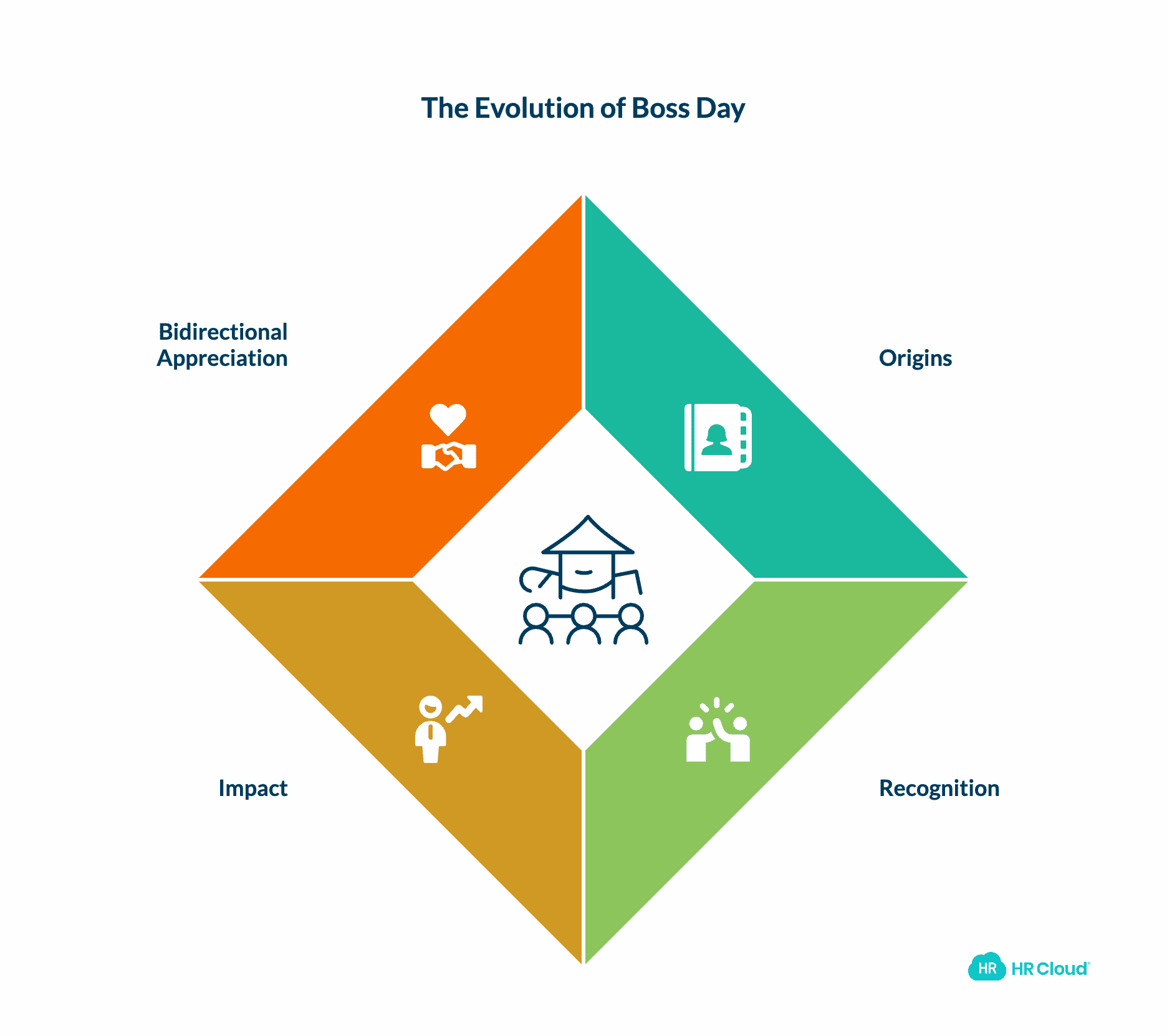 The Origins of Boss Day