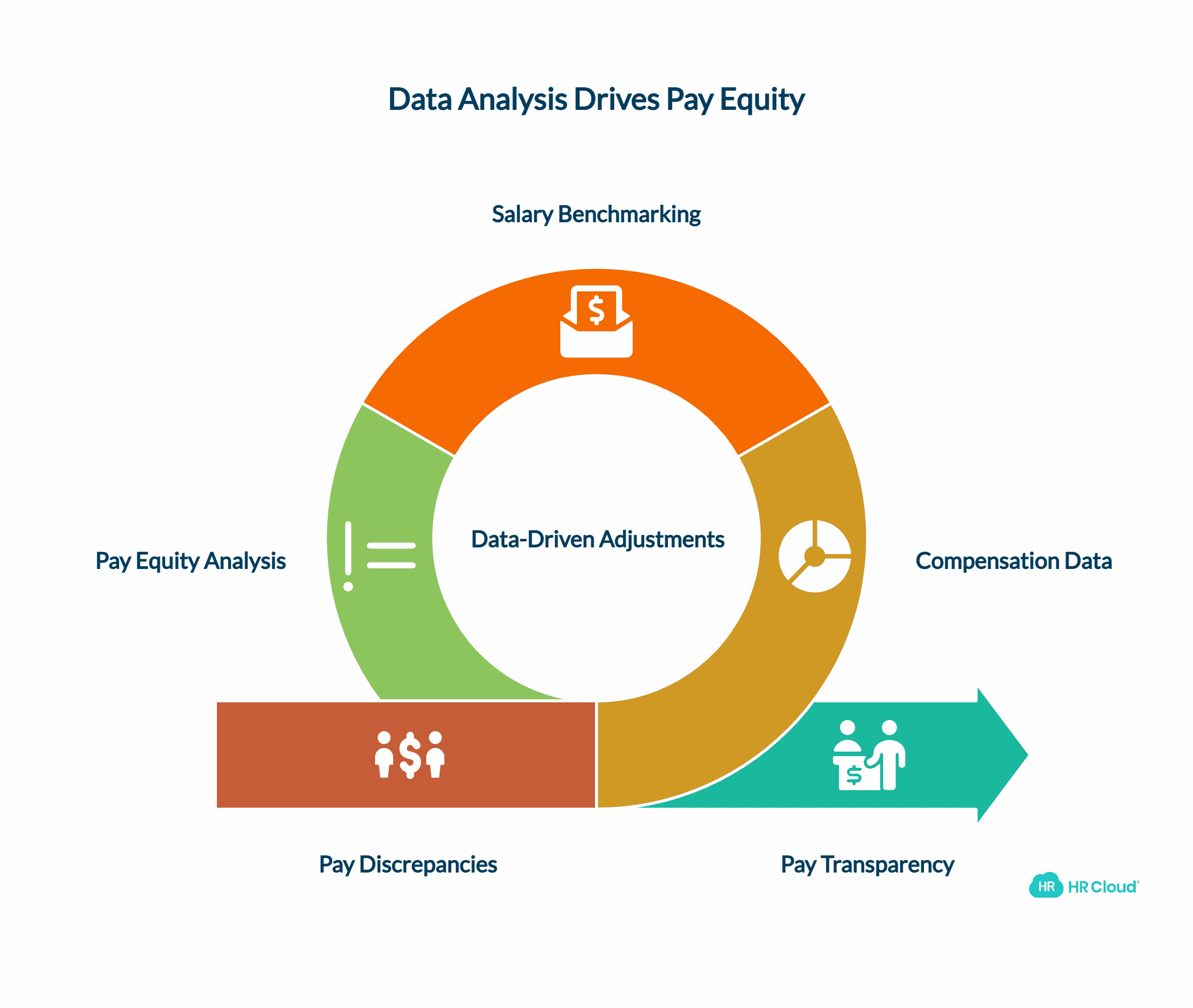 The Power of Data Analysis