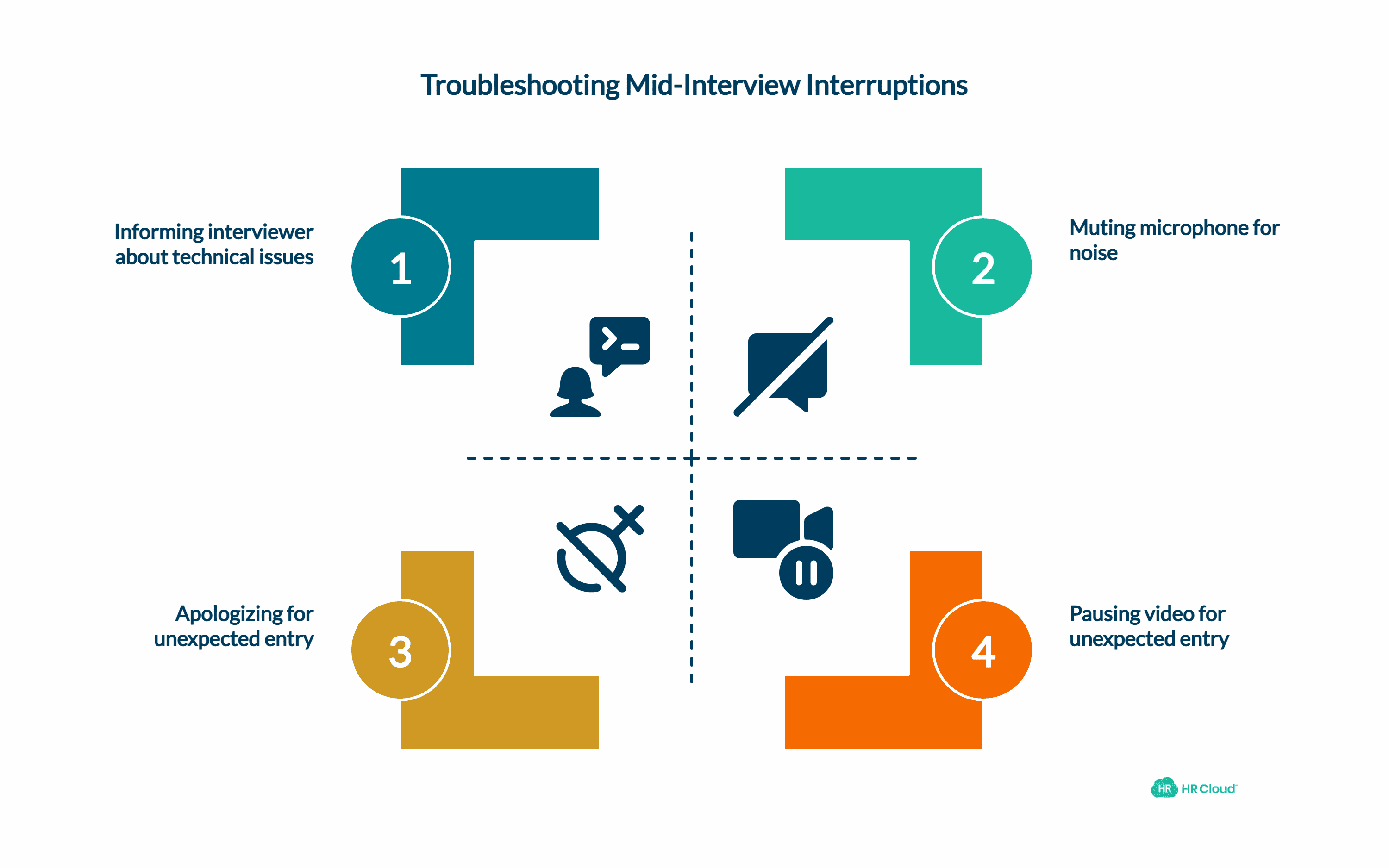 The Problems That Might Occur Mid-Interview and How to Troubleshoot Them
