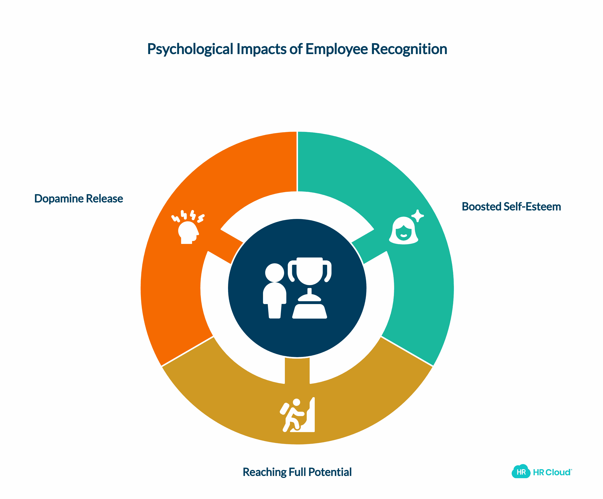 The Psychological Impact of Corporate Awards on Employees