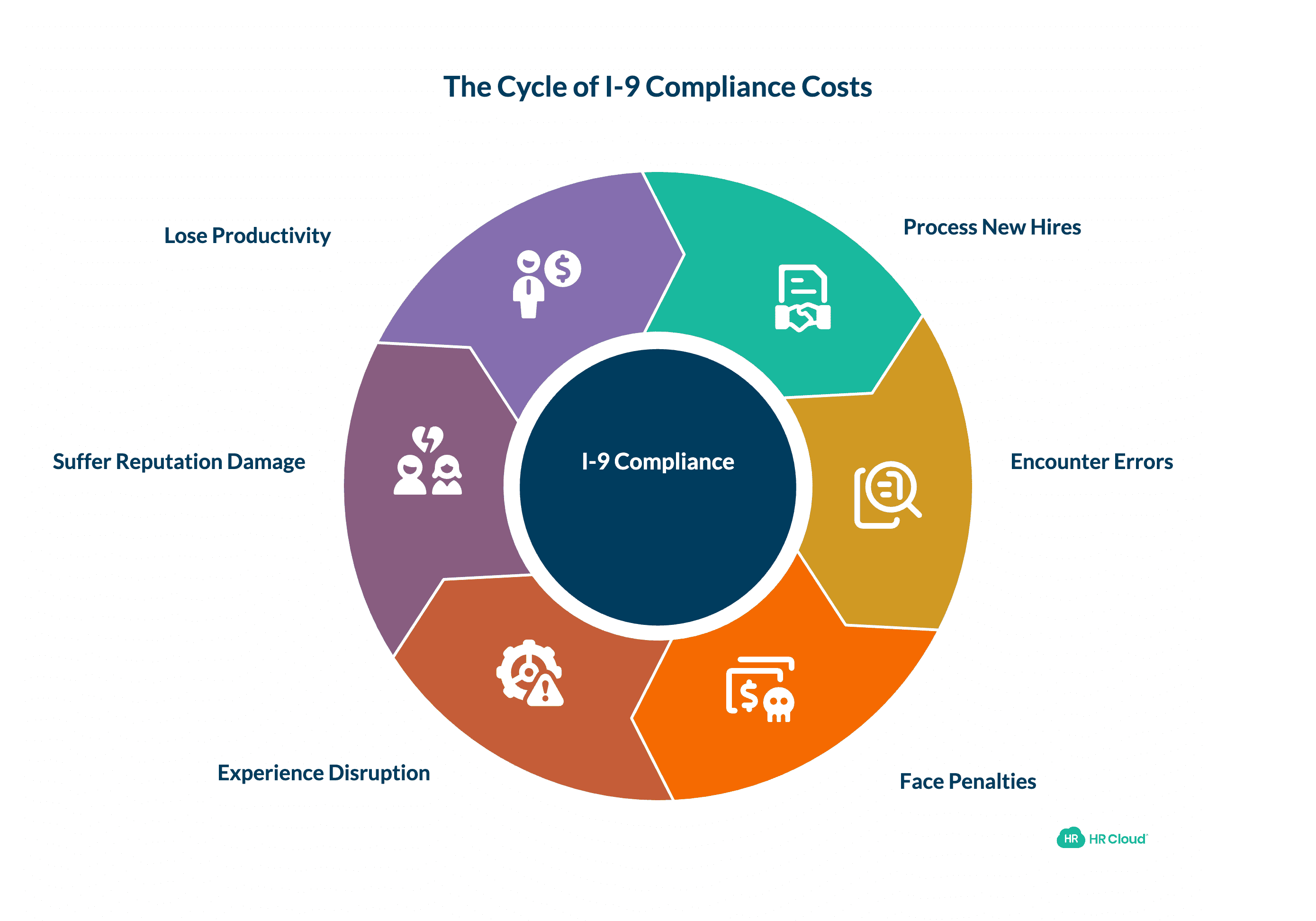 The Real Cost of I-9 Mistakes in Healthcare