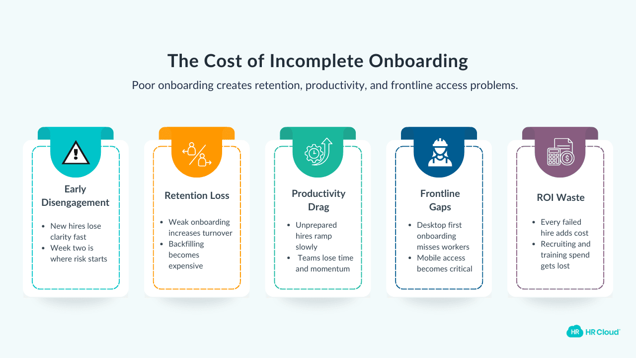 The Real Cost of an Incomplete Onboarding Experience