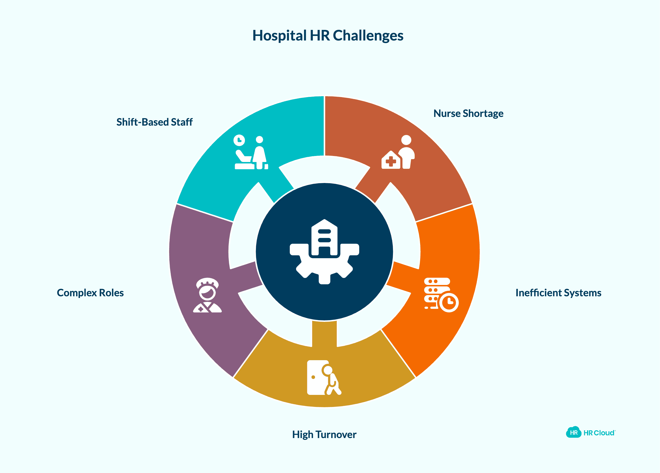 The Real Problem with Hospital HR in 2026