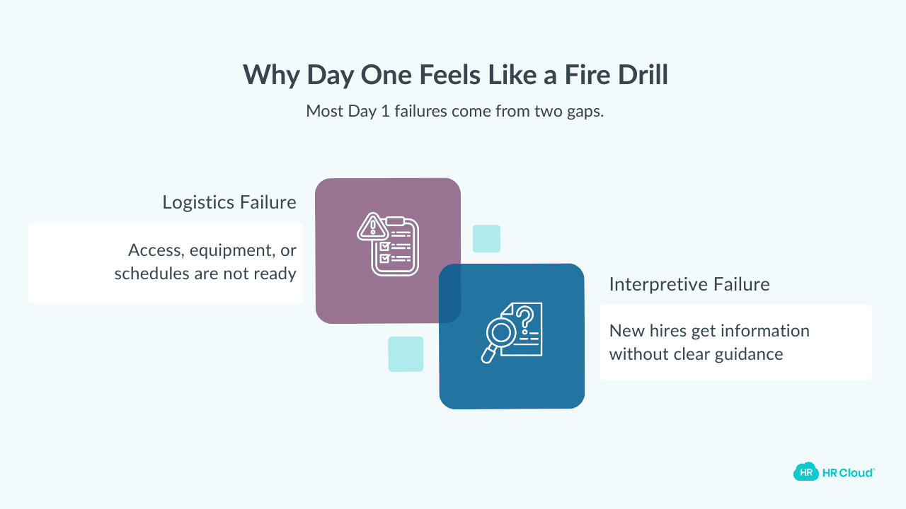 The Real Reason Day One Feels Like a Fire Drill