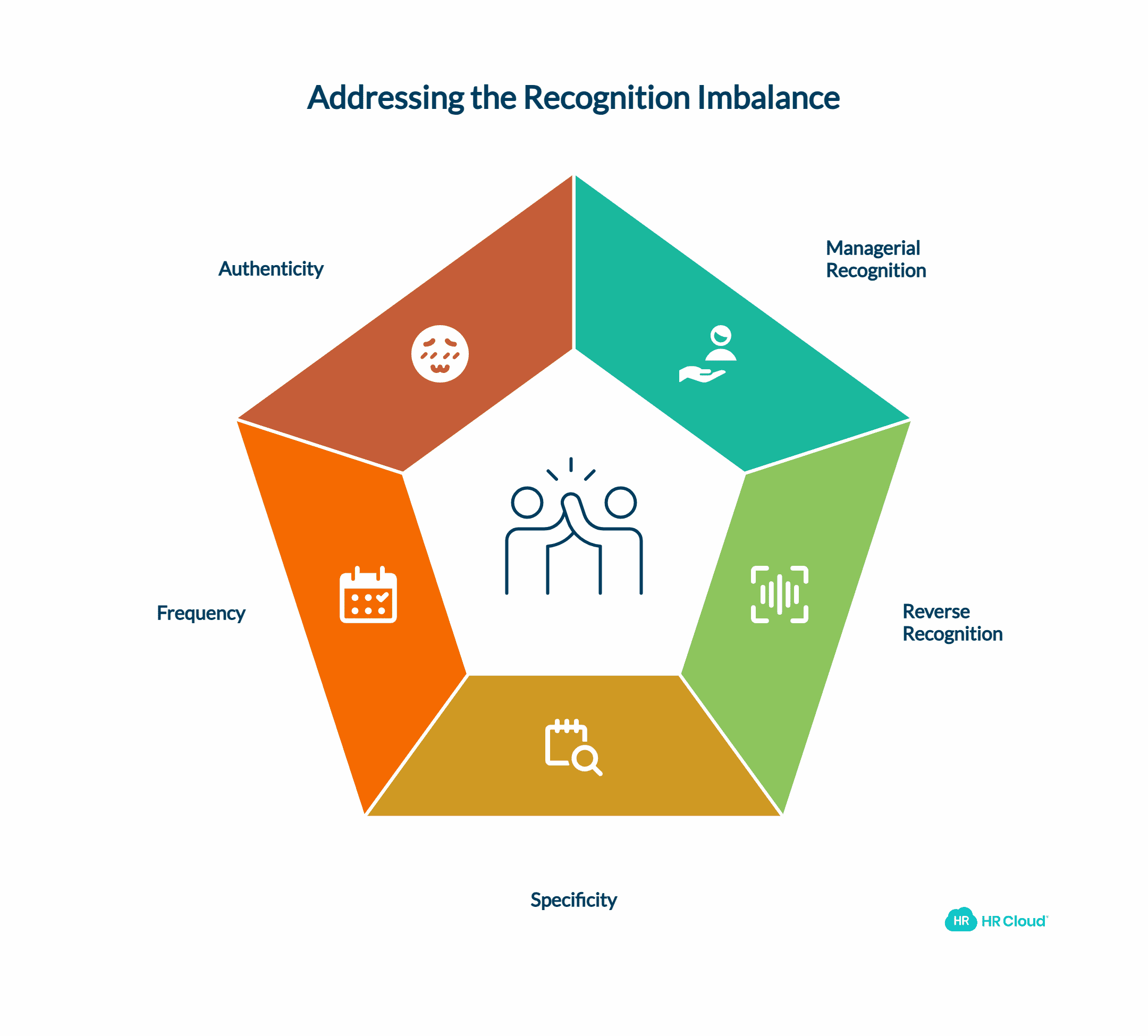 The Recognition Gap Nobody Talks About