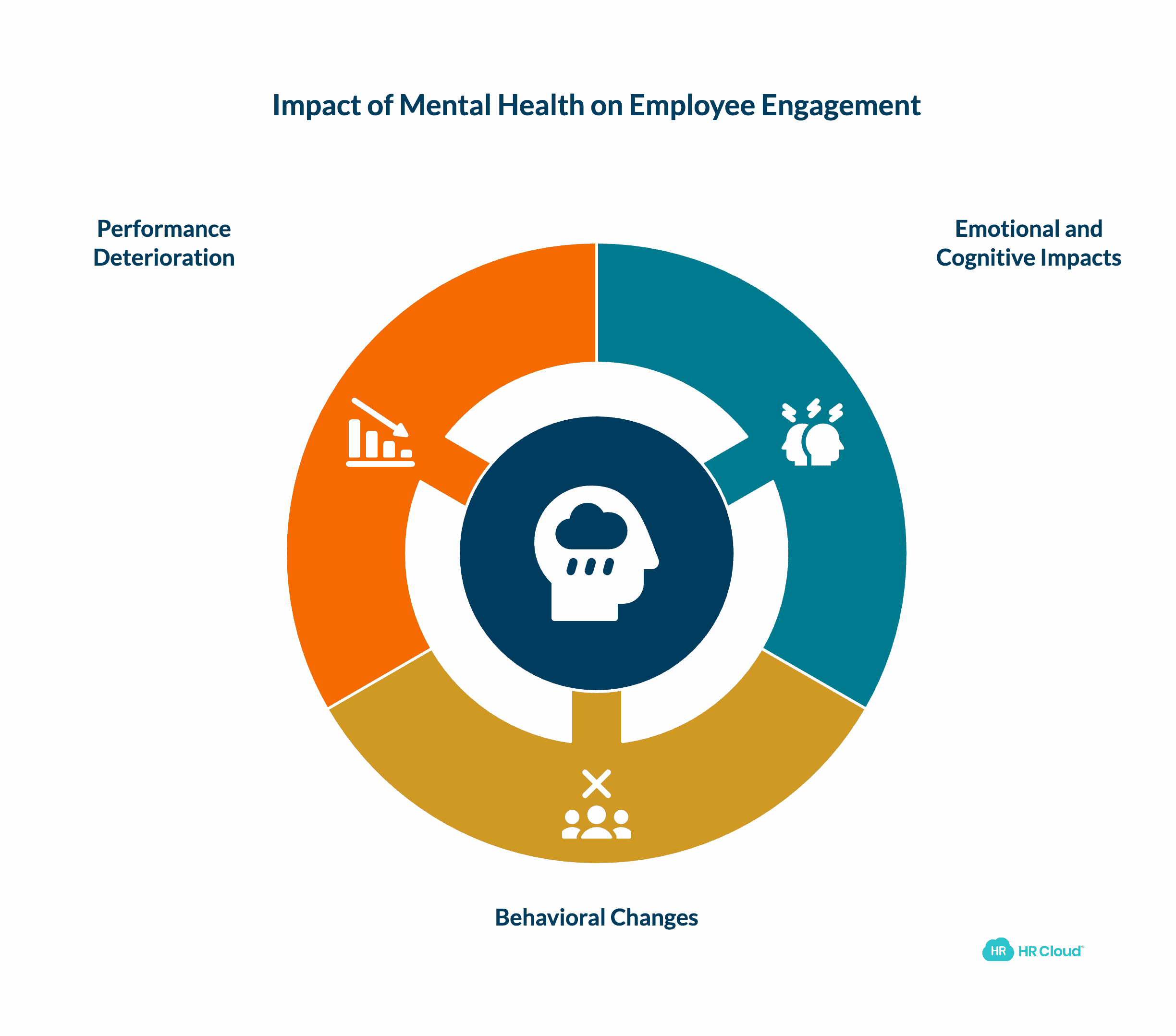 The Relationship Between Engagement and Mental Health
