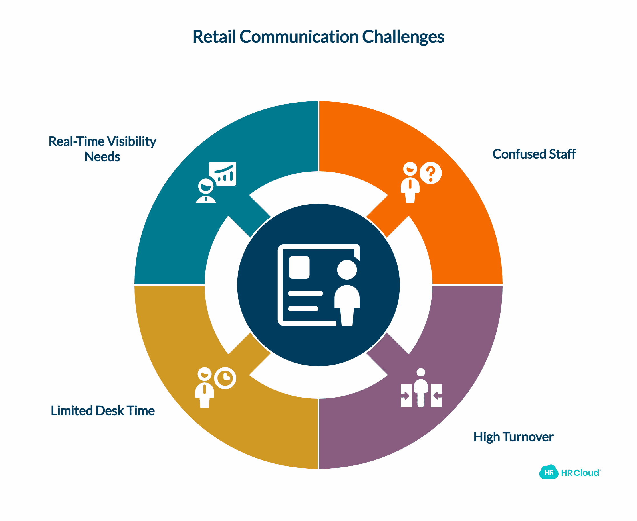 The Retail Engagement Crisis Why Traditional Approaches Fall Short-1