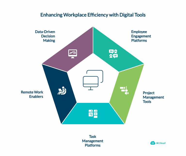The Right Digital Tools Simplify Tasks