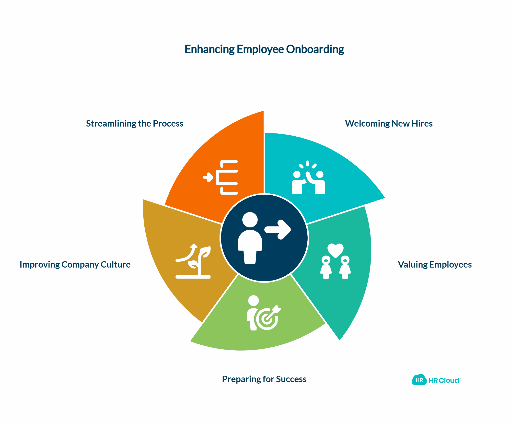 The Right and Wrong Ways to Onboard