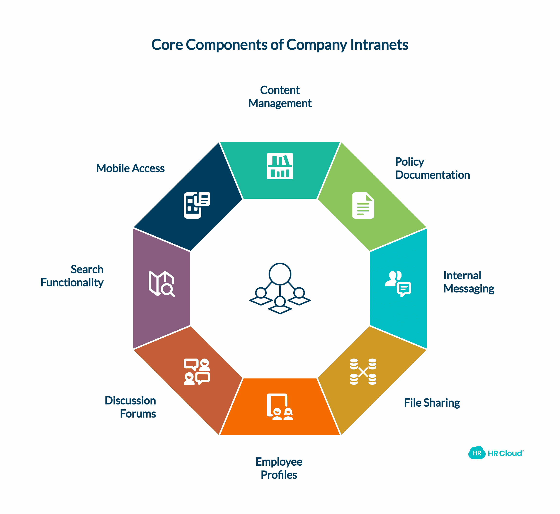 The Role of Company Intranets