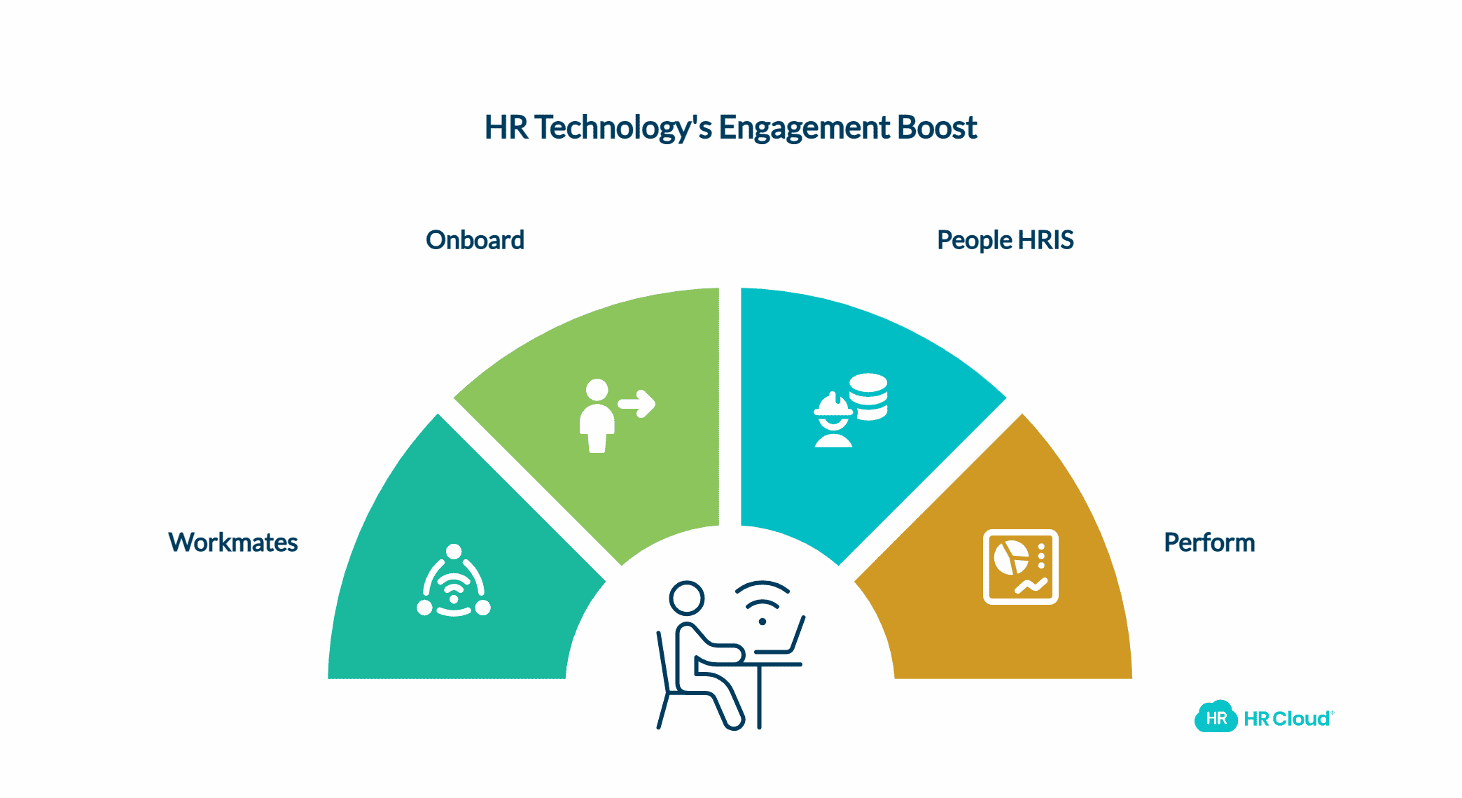 The Role of HR Technology in Boosting Engagement