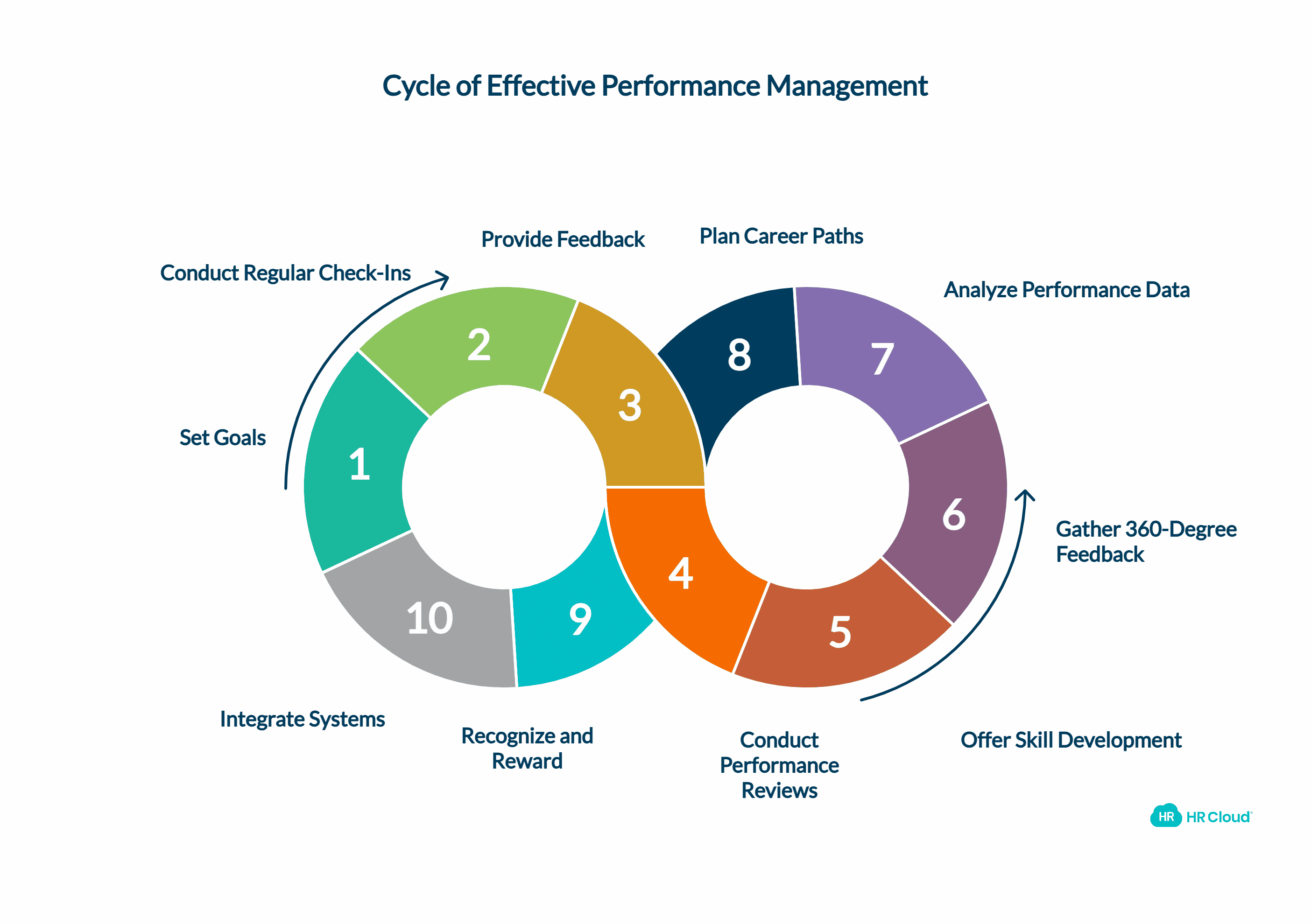 The Role of Performance Management